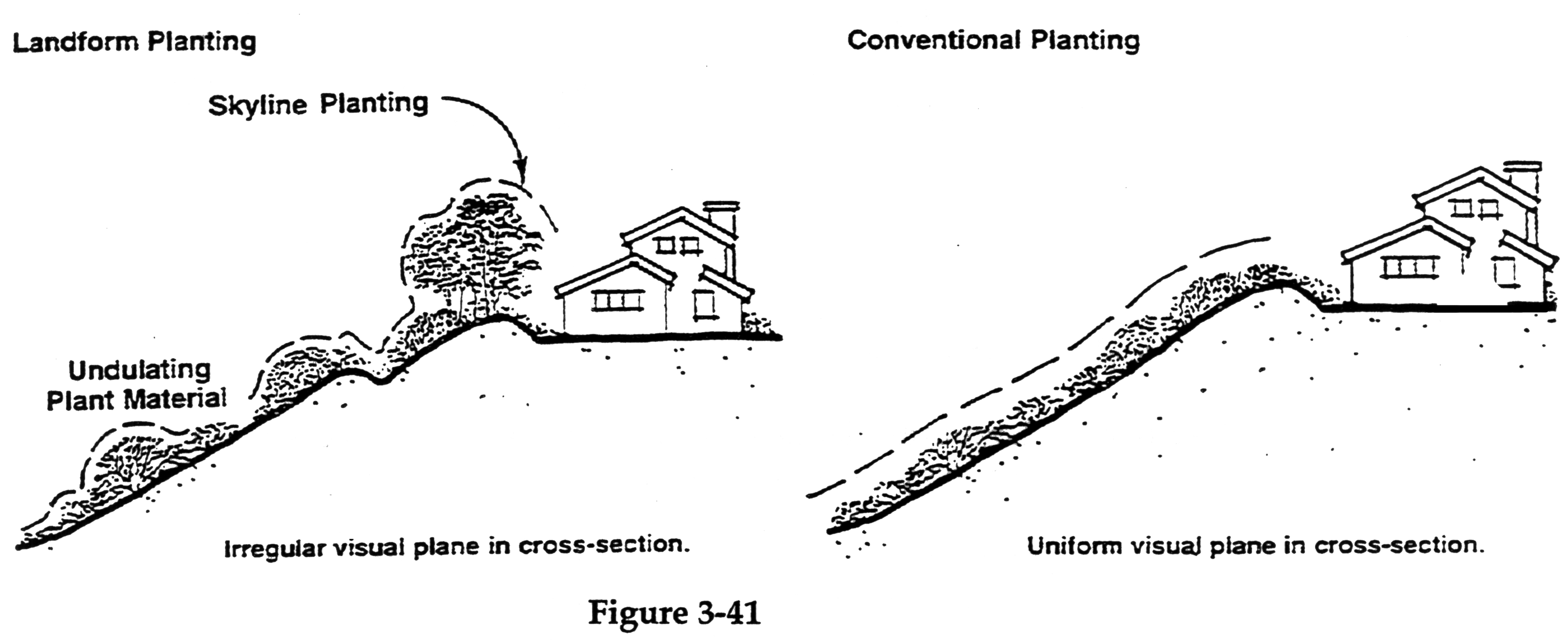 Figure 3-41