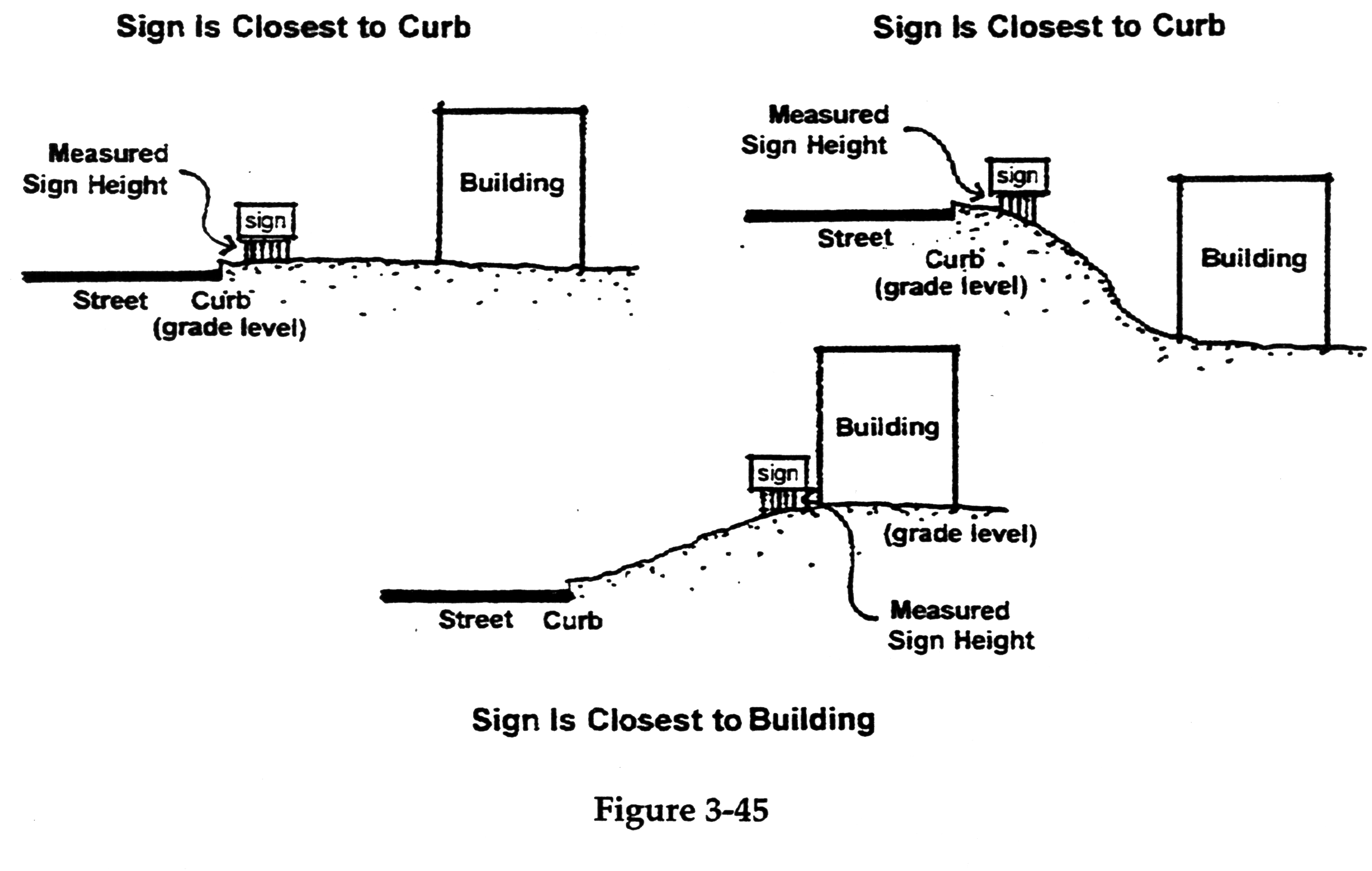 Figure 3-45