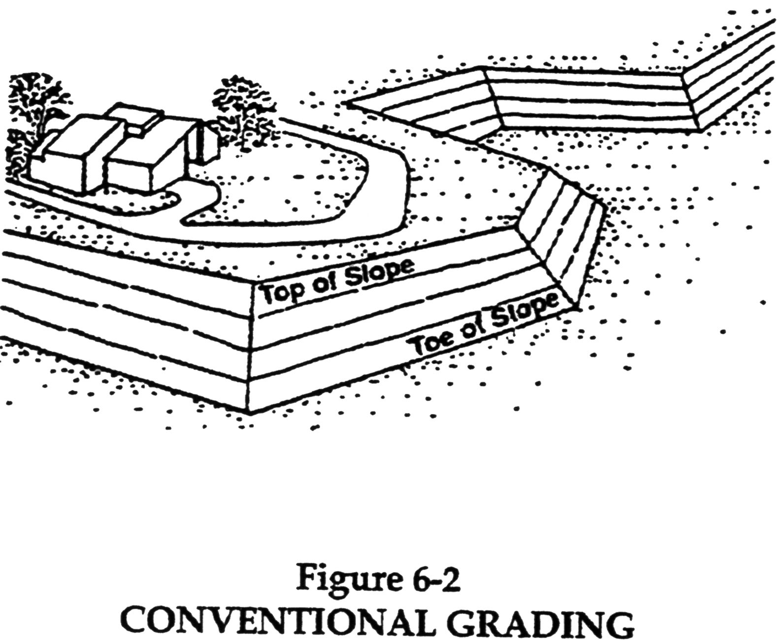 Figure 6-2. Conventional Grading