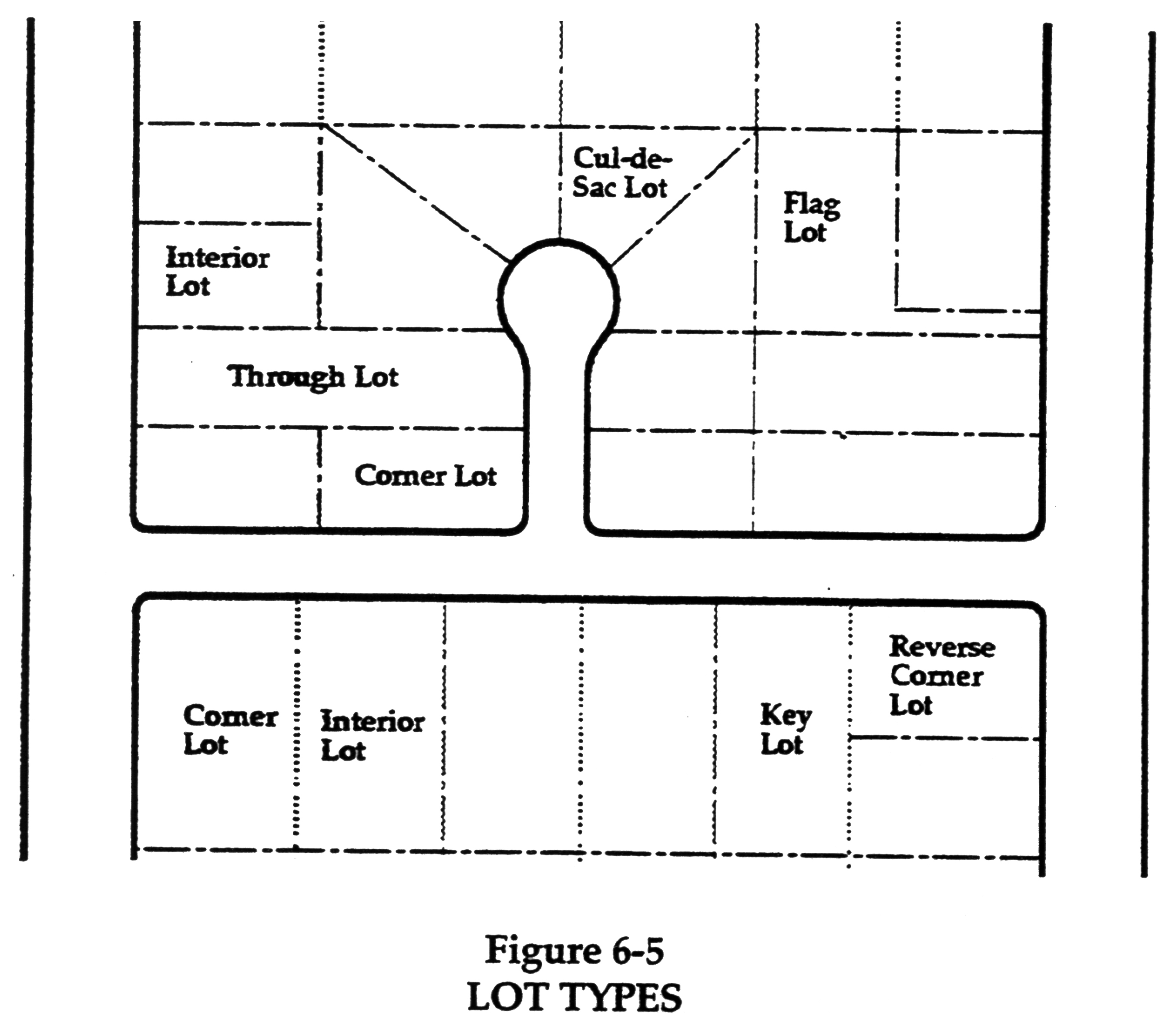 Figure 6-5. Lot Types