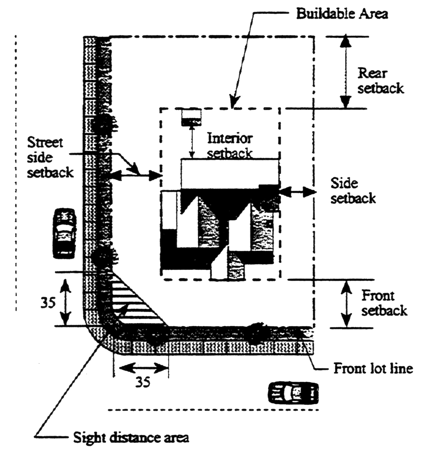 Figure 6-9. Traffic Safety Sight Area