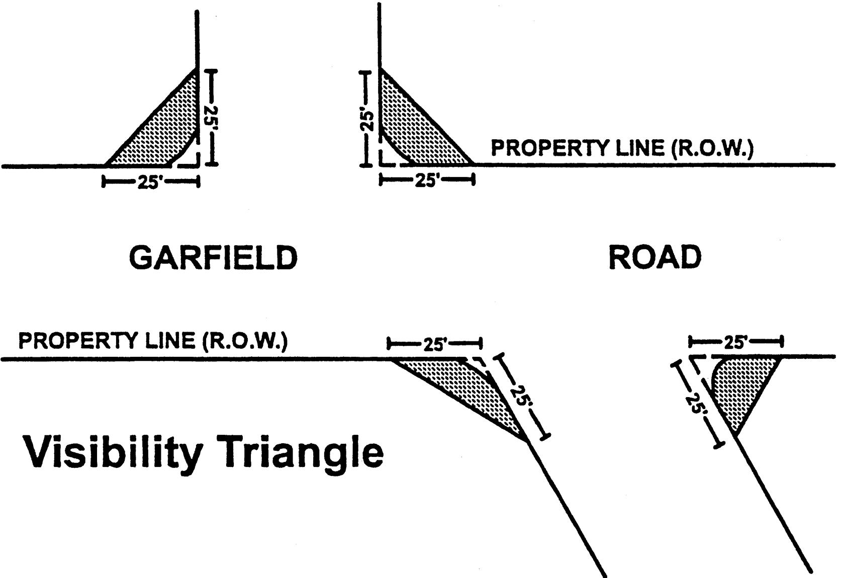 Visibility Triangle