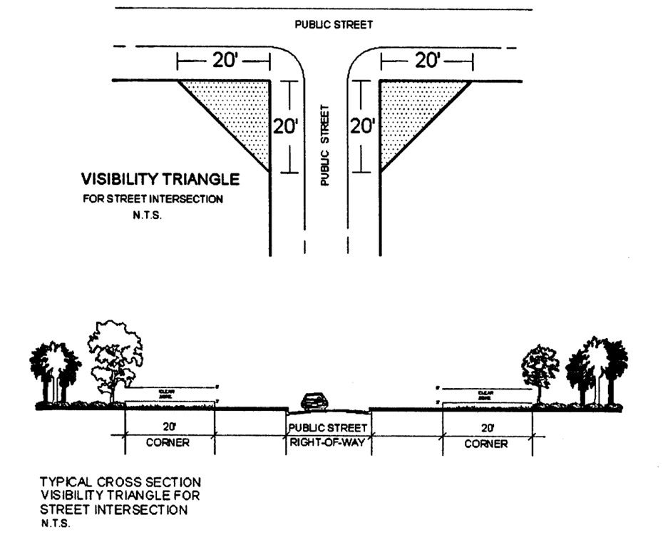 Figure 22