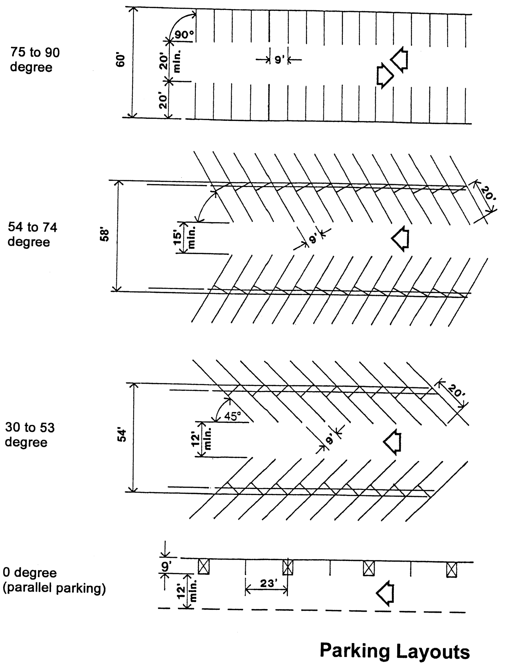Parking Layouts