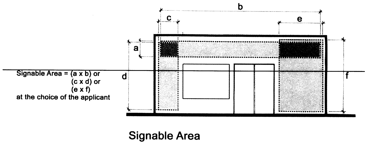 Signable Area