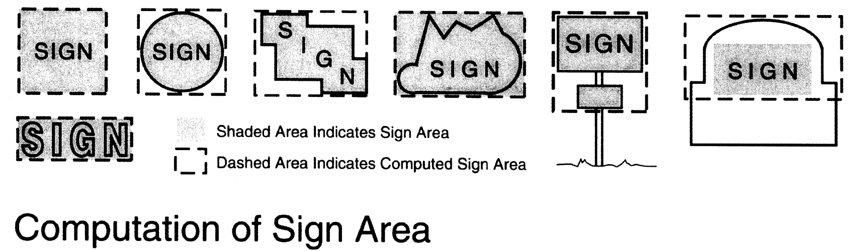 Computation of Sign Area