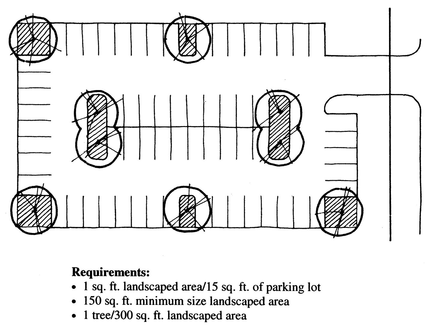 Interior Parking Lot Landscaping