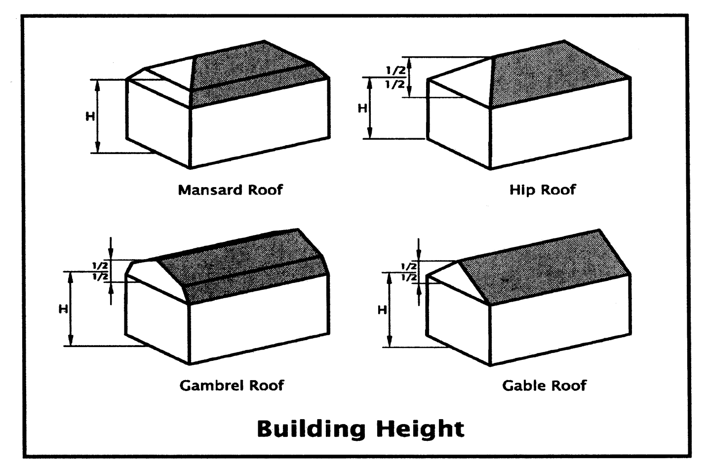 Building Height