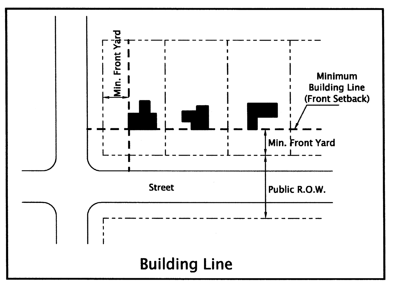 Building Line