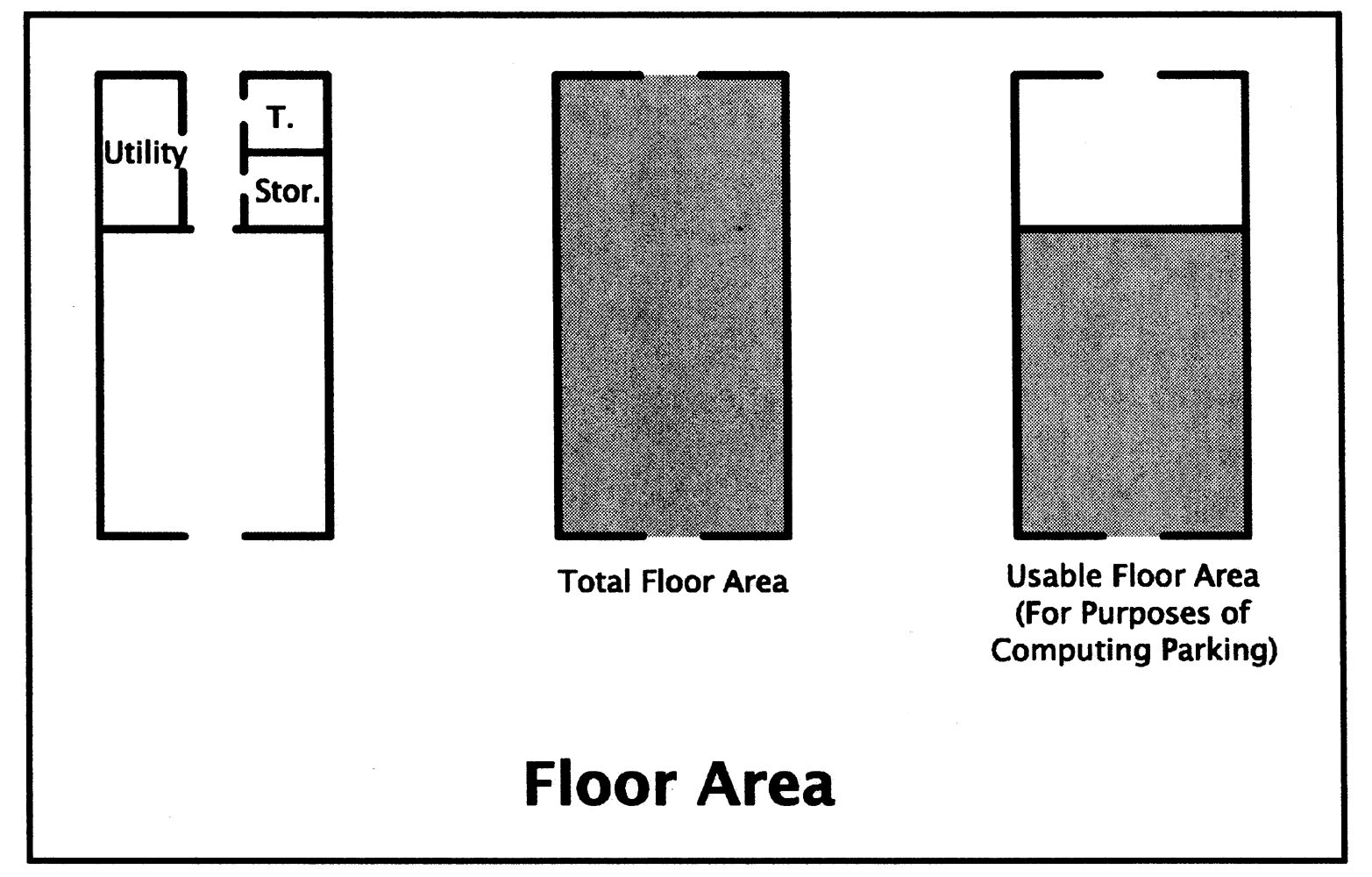 Floor Area