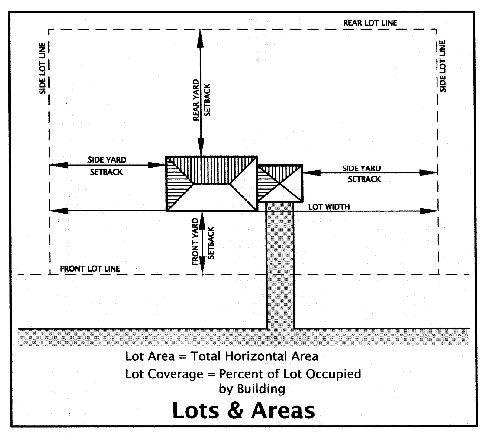 Lots and Areas