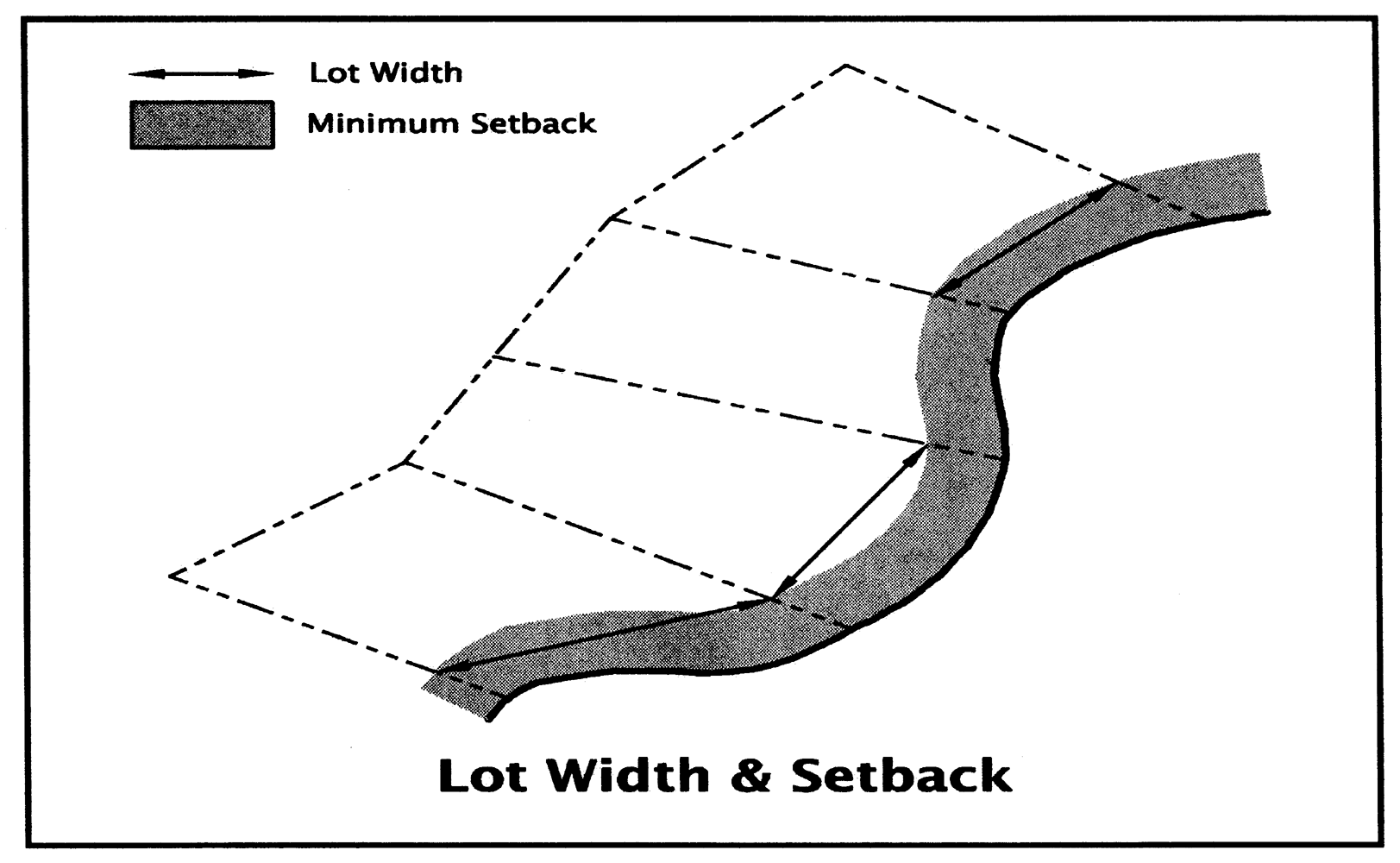 Lot width and Setback
