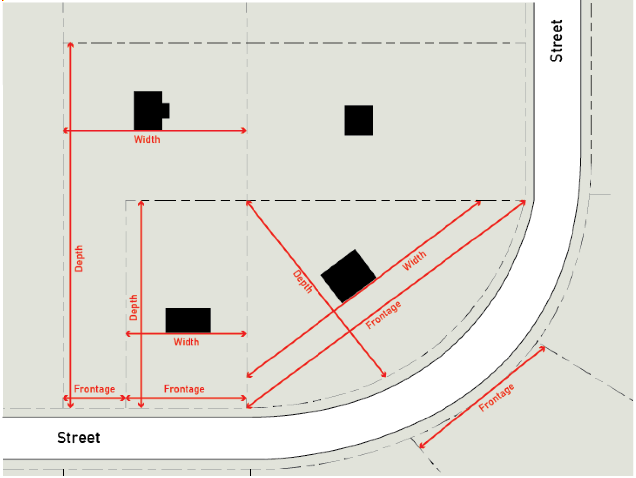 Figure 2-2. Lot Measurements
