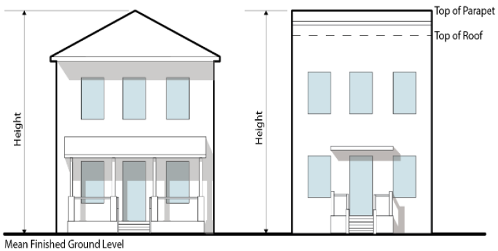 Figure 2-4. Building Height