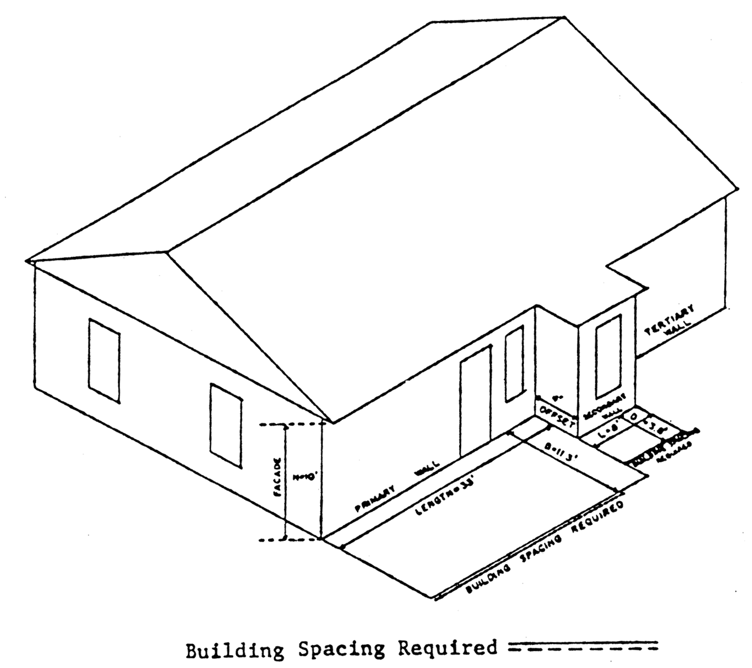 Building Spacing Required