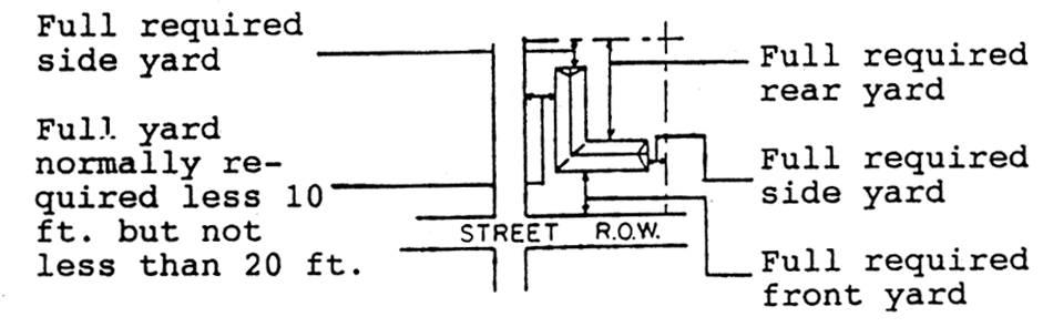 Street R.O.W. 4