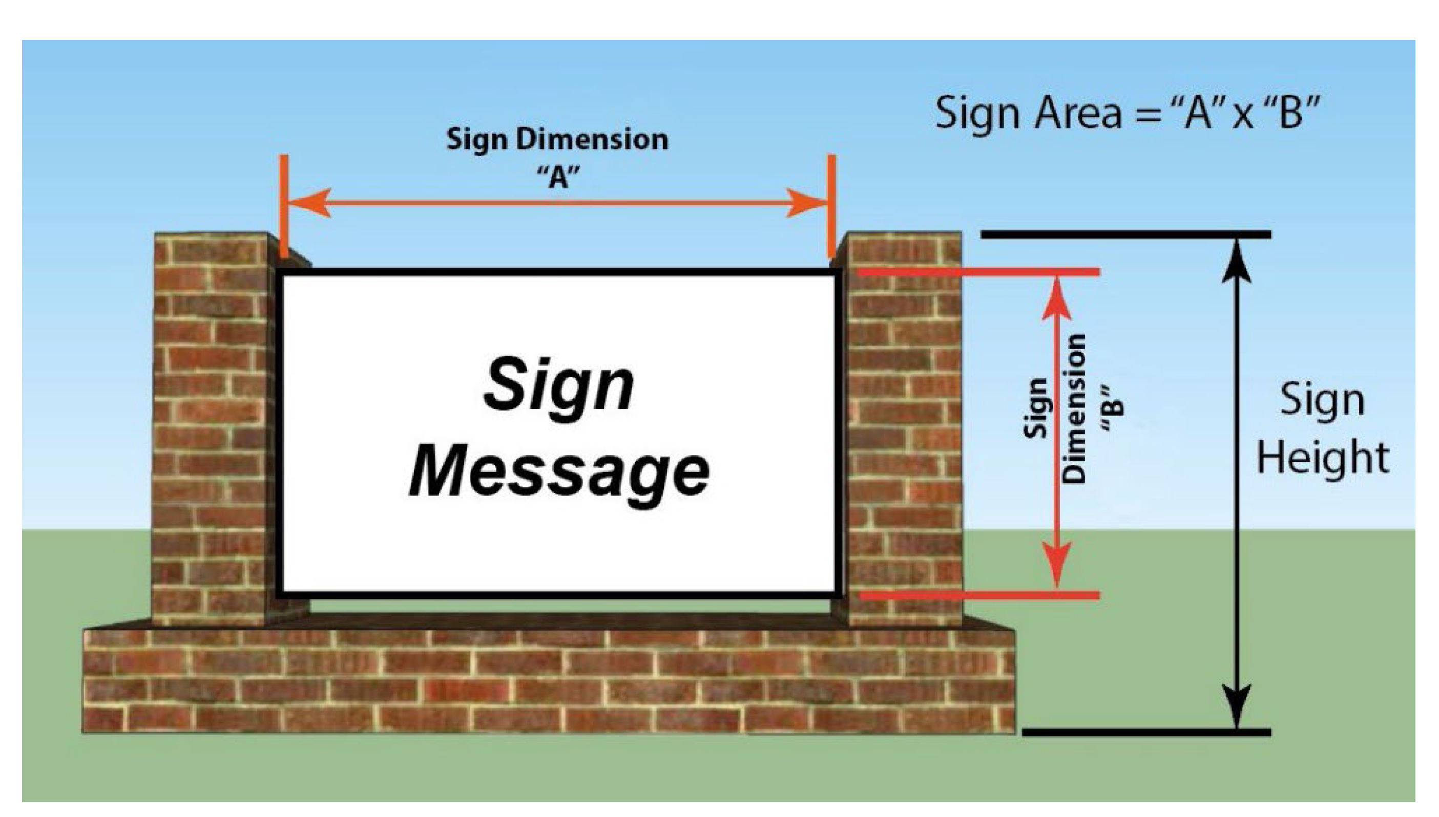 Figure 10-2: Illustration of sign area calculation for a monument sign with copy on a distinct cabinet.