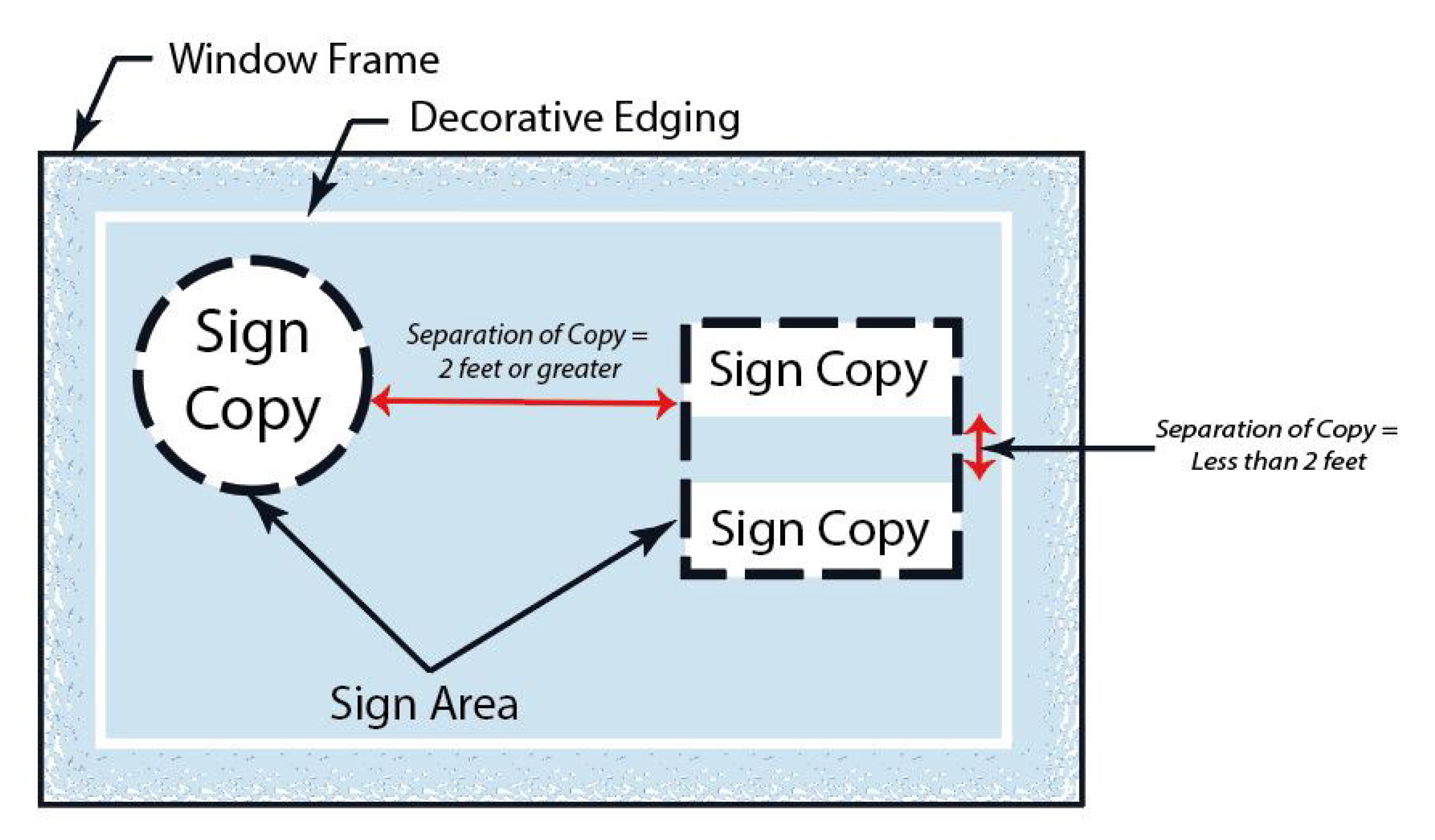 Figure 10-5: Illustration of sign area calculations for multiple sign areas on a window sign.