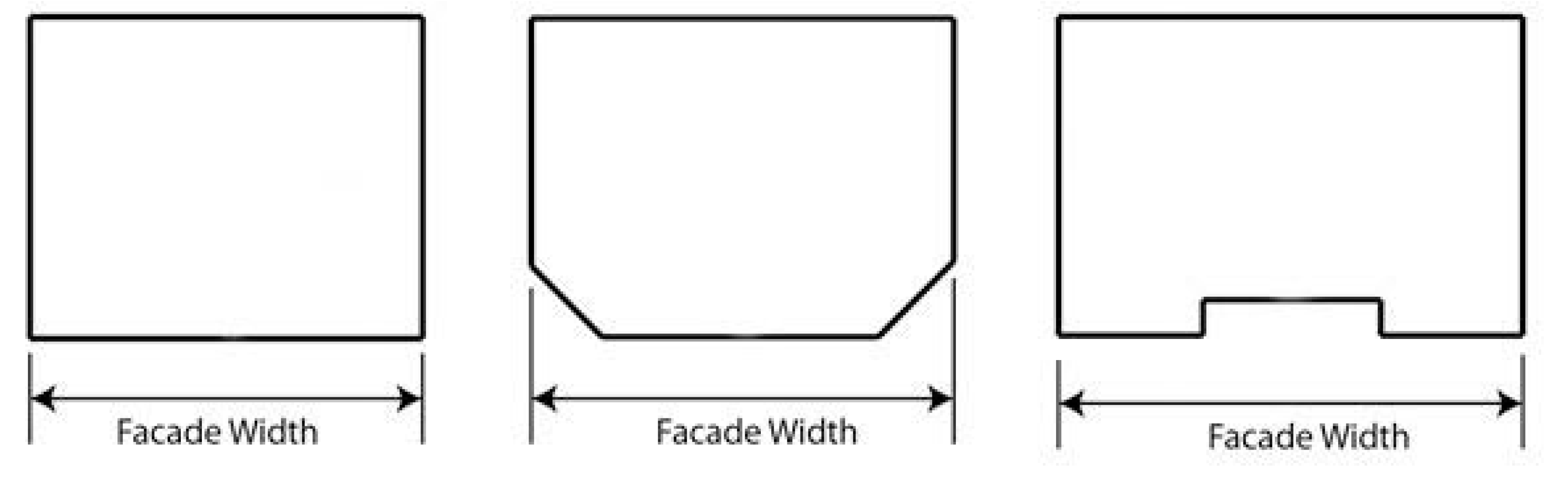 Figure 10-6: Illustration of façade width measurement on varied façade shapes.
