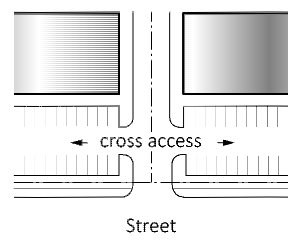 Figure 2-2 Cross Access