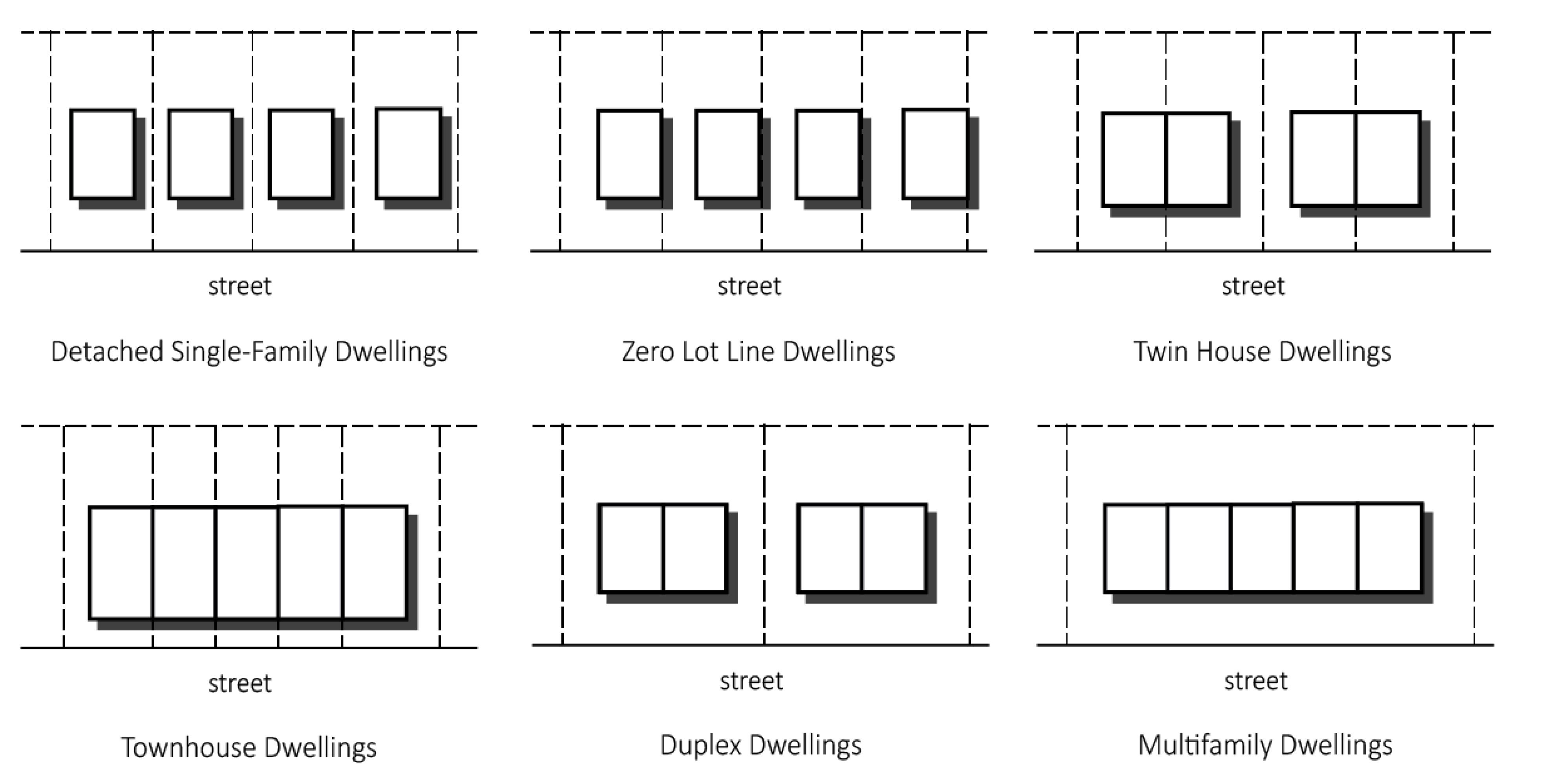 Figure 2-3 Dwelling Types