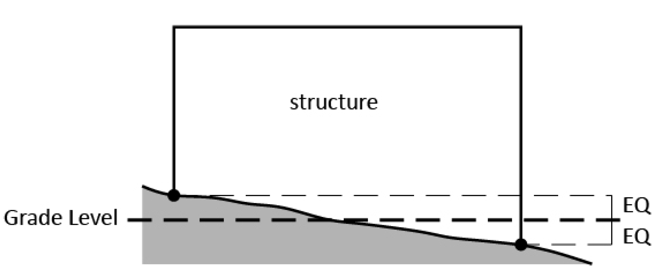 Figure 2-4 Grade Level