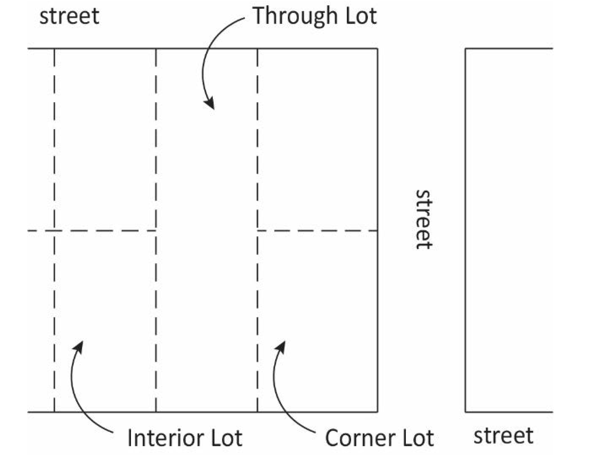 Figure 2-6 Lot Types