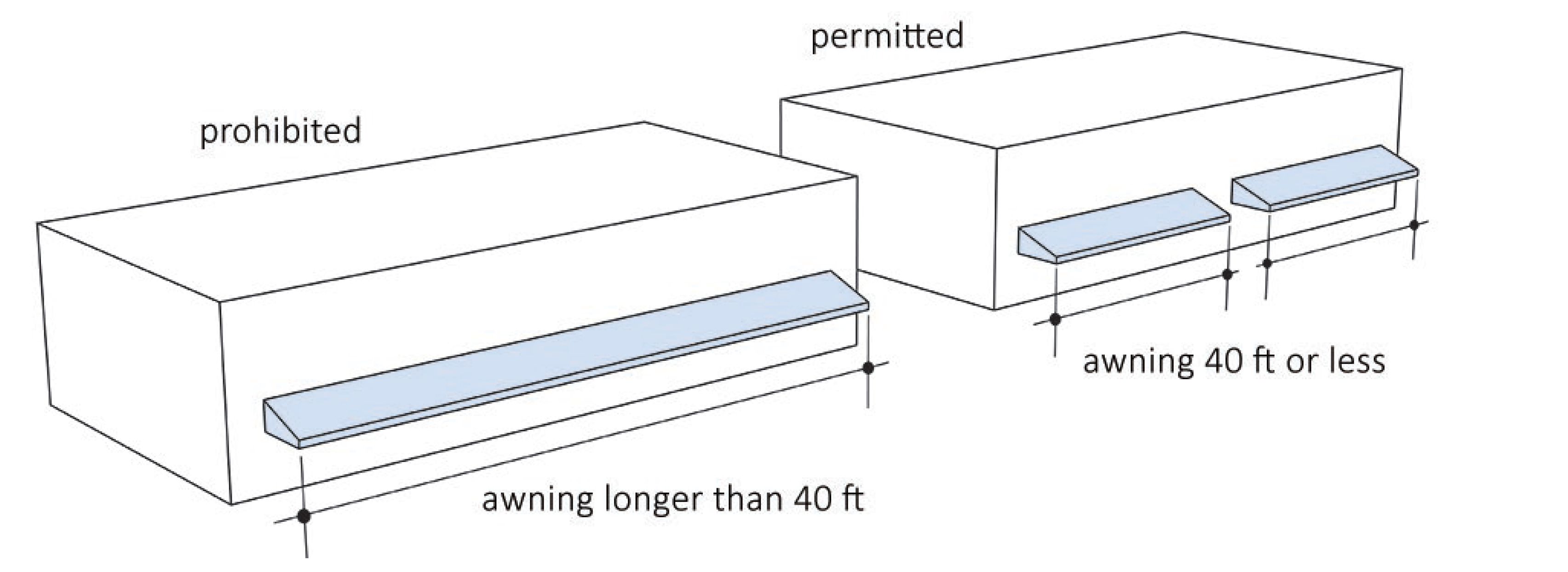 Figure 6-1 Awning length