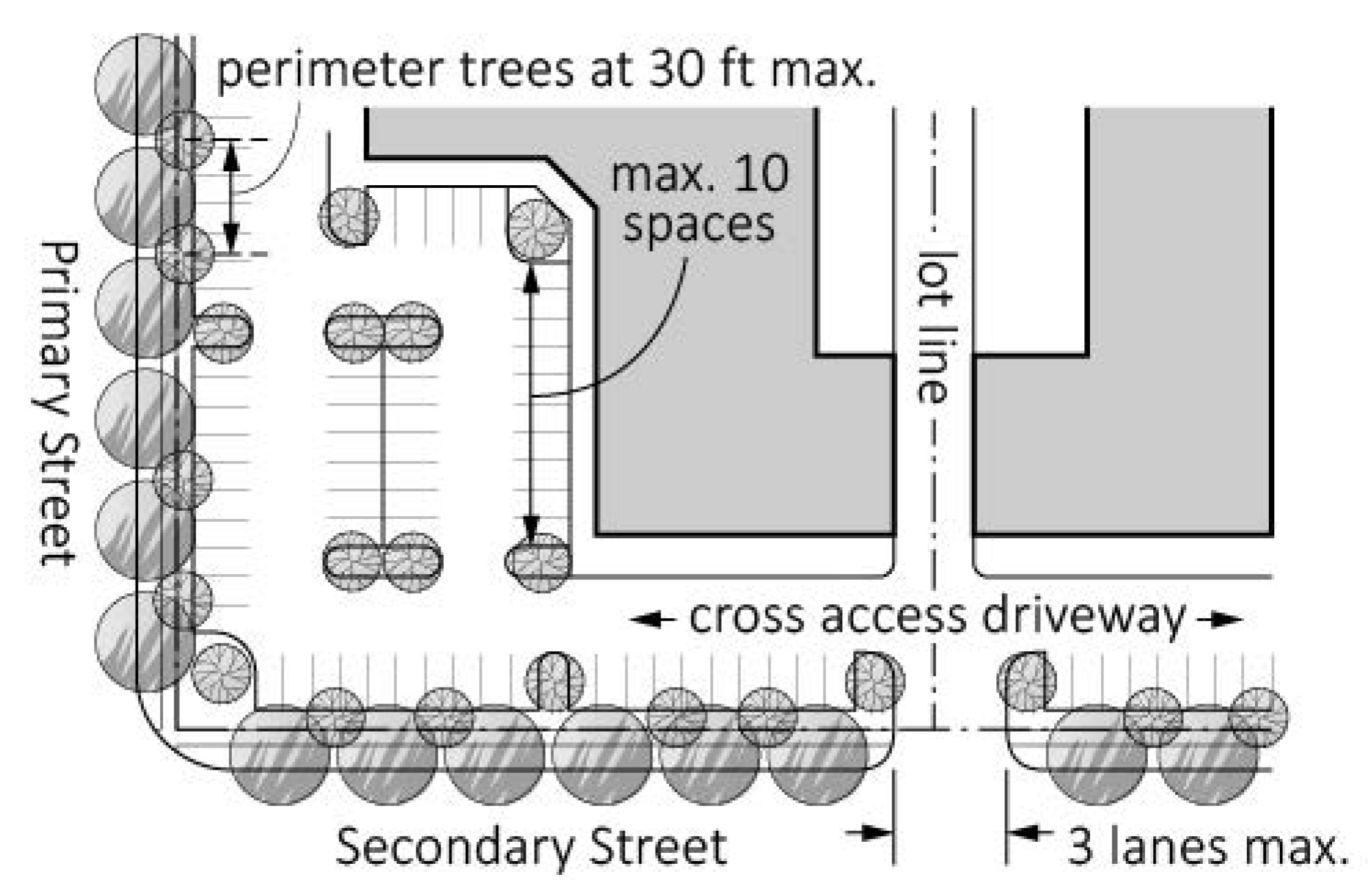 Figure 6-10 Suburban Mixed-Use District Site Standards