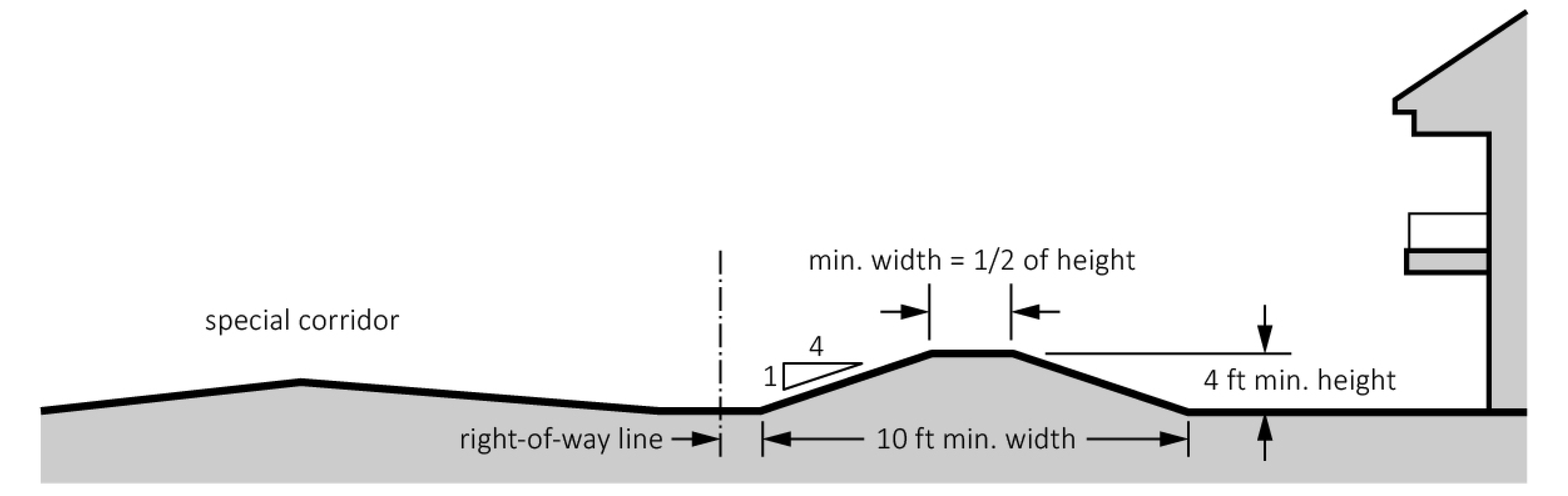 Figure 6-2 Berm separating residential development from major roadway