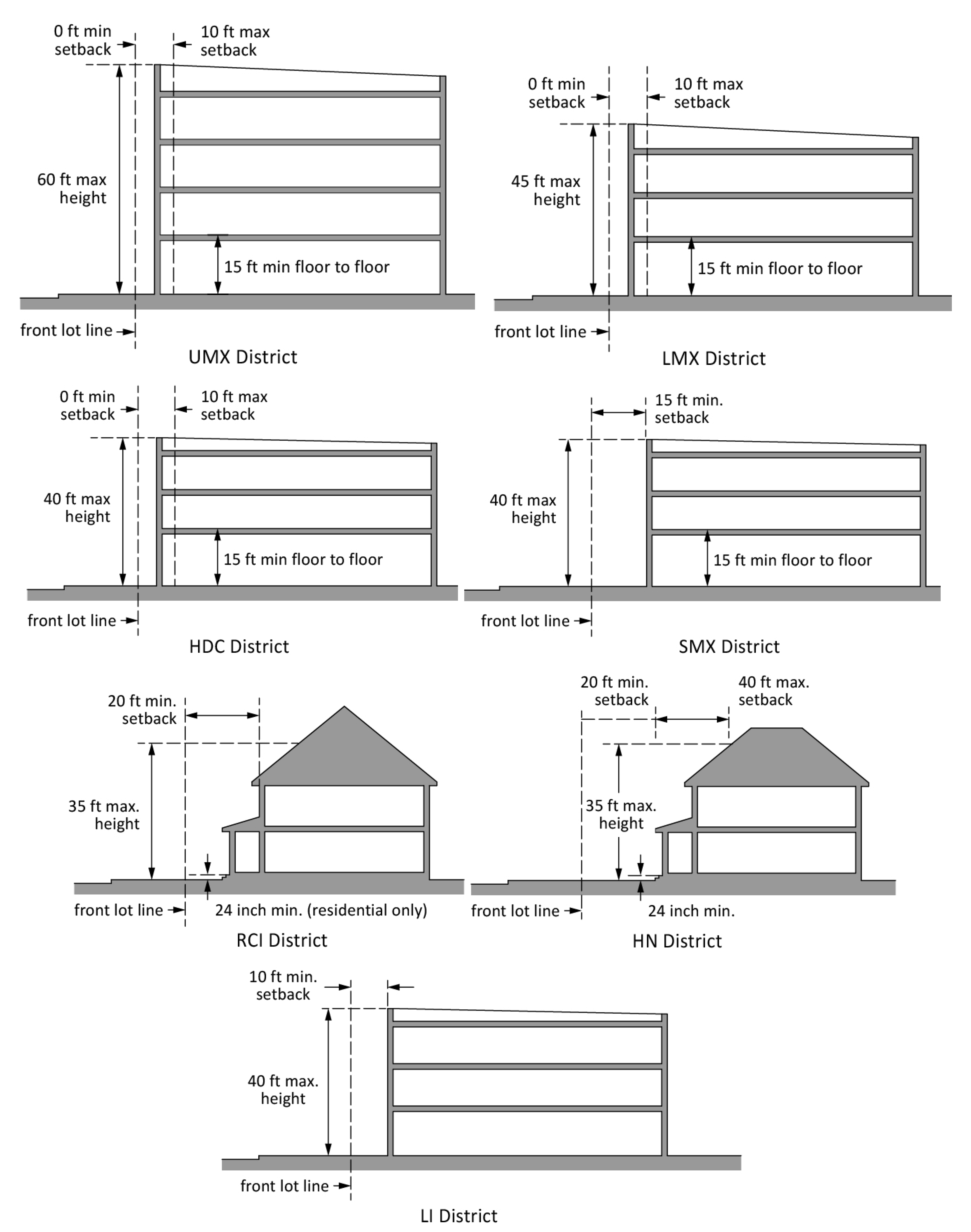 Figure 6-3 Dimensional Requirements, Downtown Districts