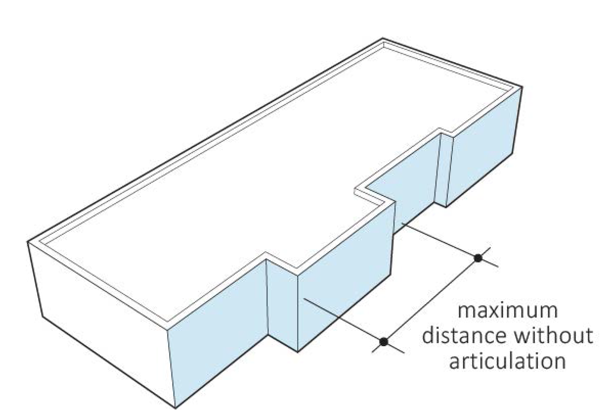 Figure 6-4 Façade Articulation