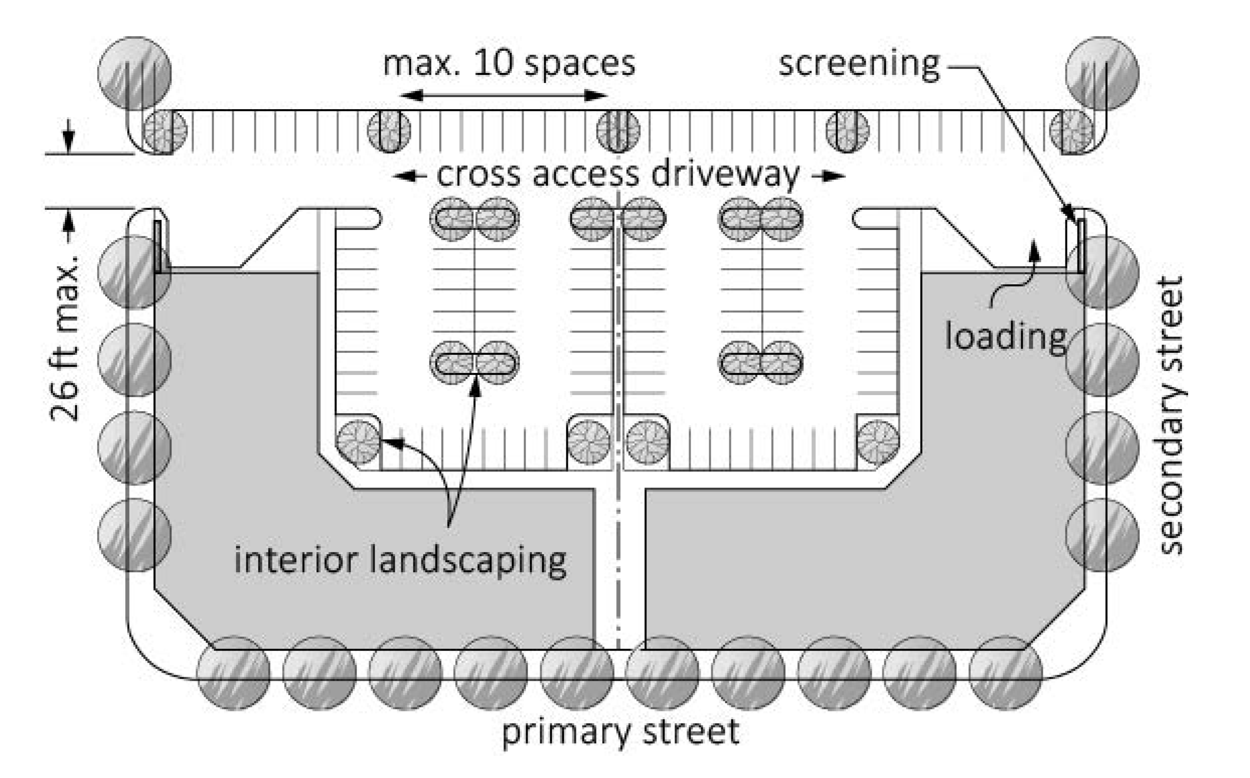 Figure 6-7 Parking Lot Landscaping