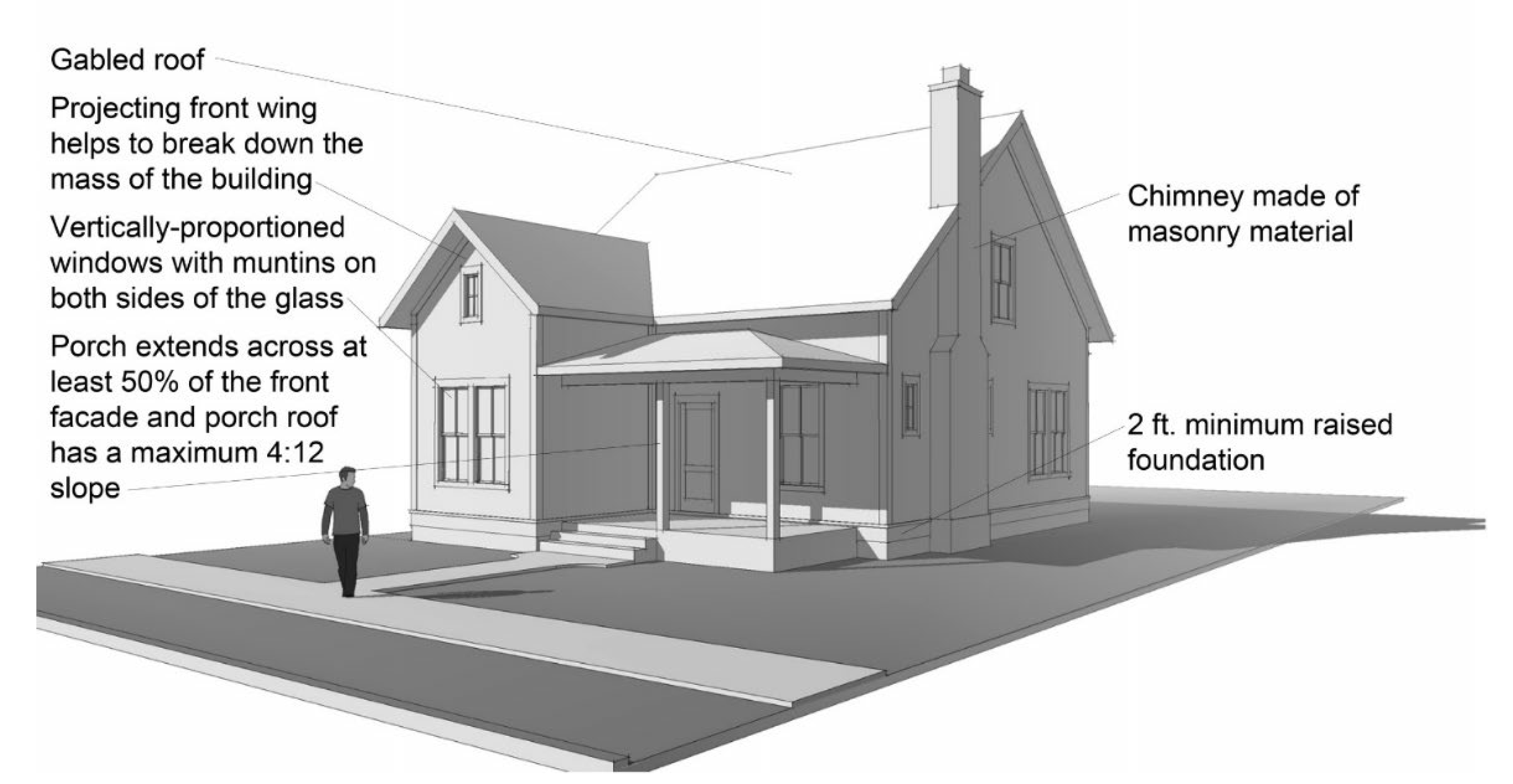 Figure 6-9 RCI and HN District Building Standards