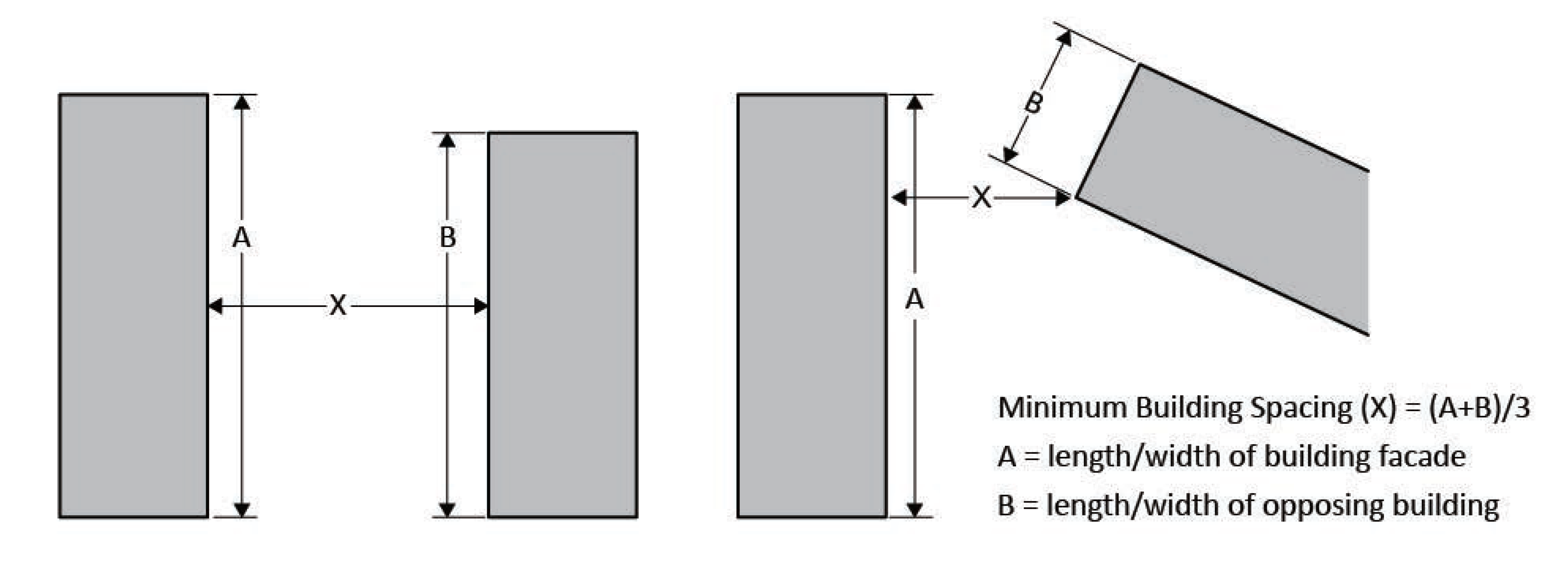Figure 7-1: Minimum Building Spacing