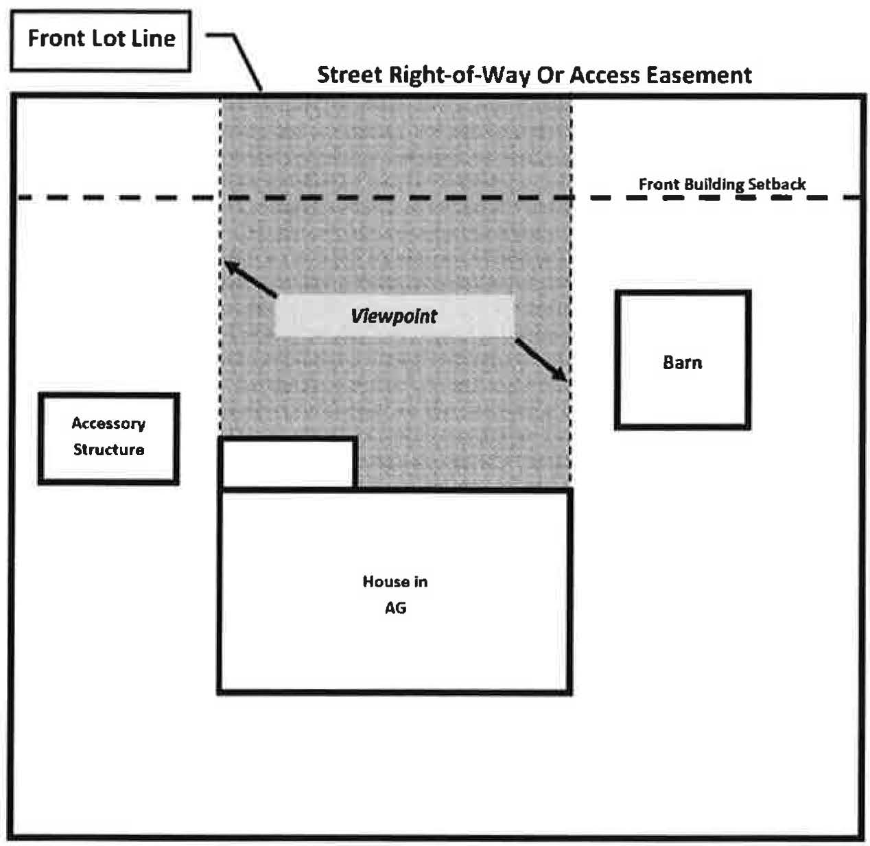 Figure 5.6(A) 1 - Accessory Structures on 2 Acre Property