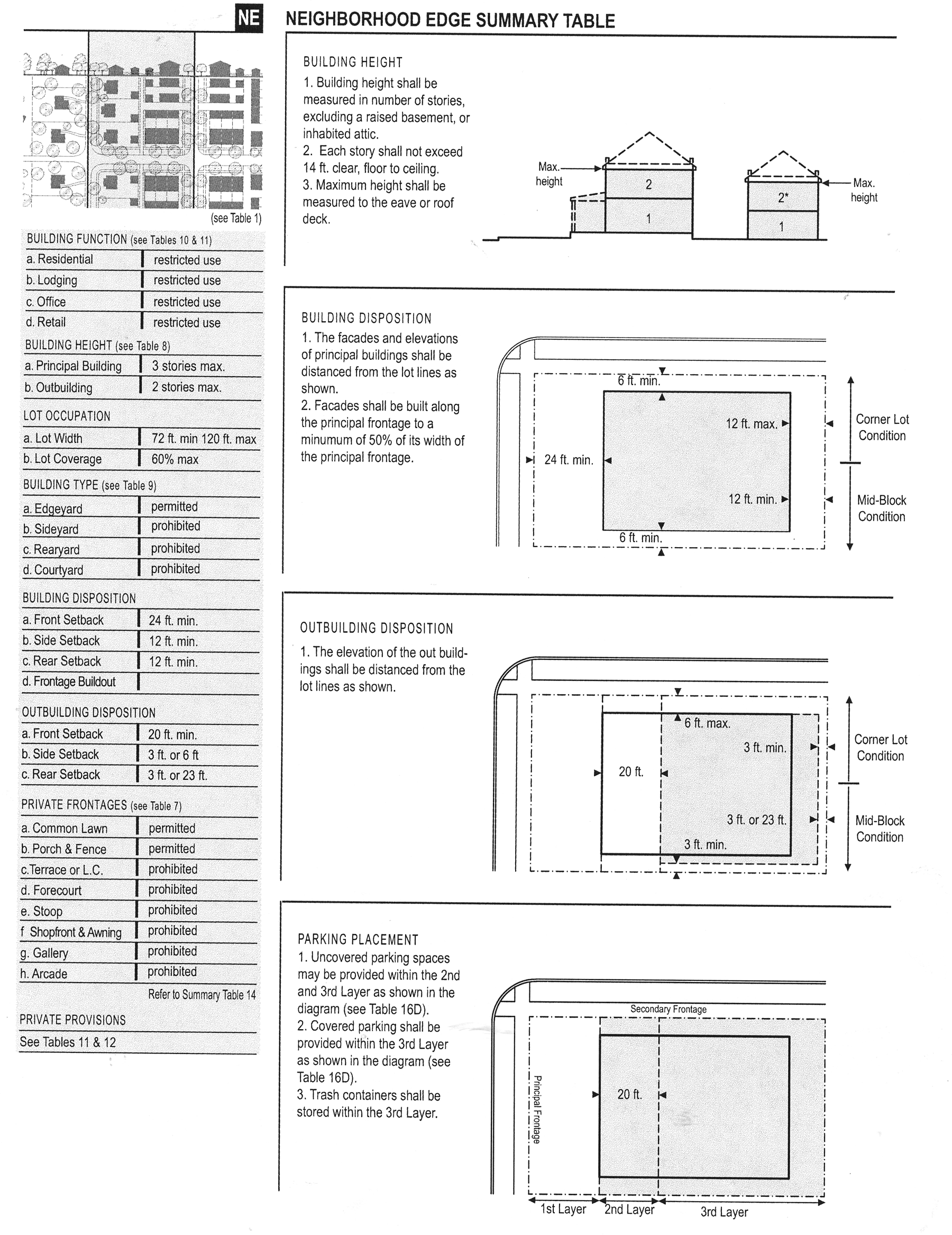 edge summary table