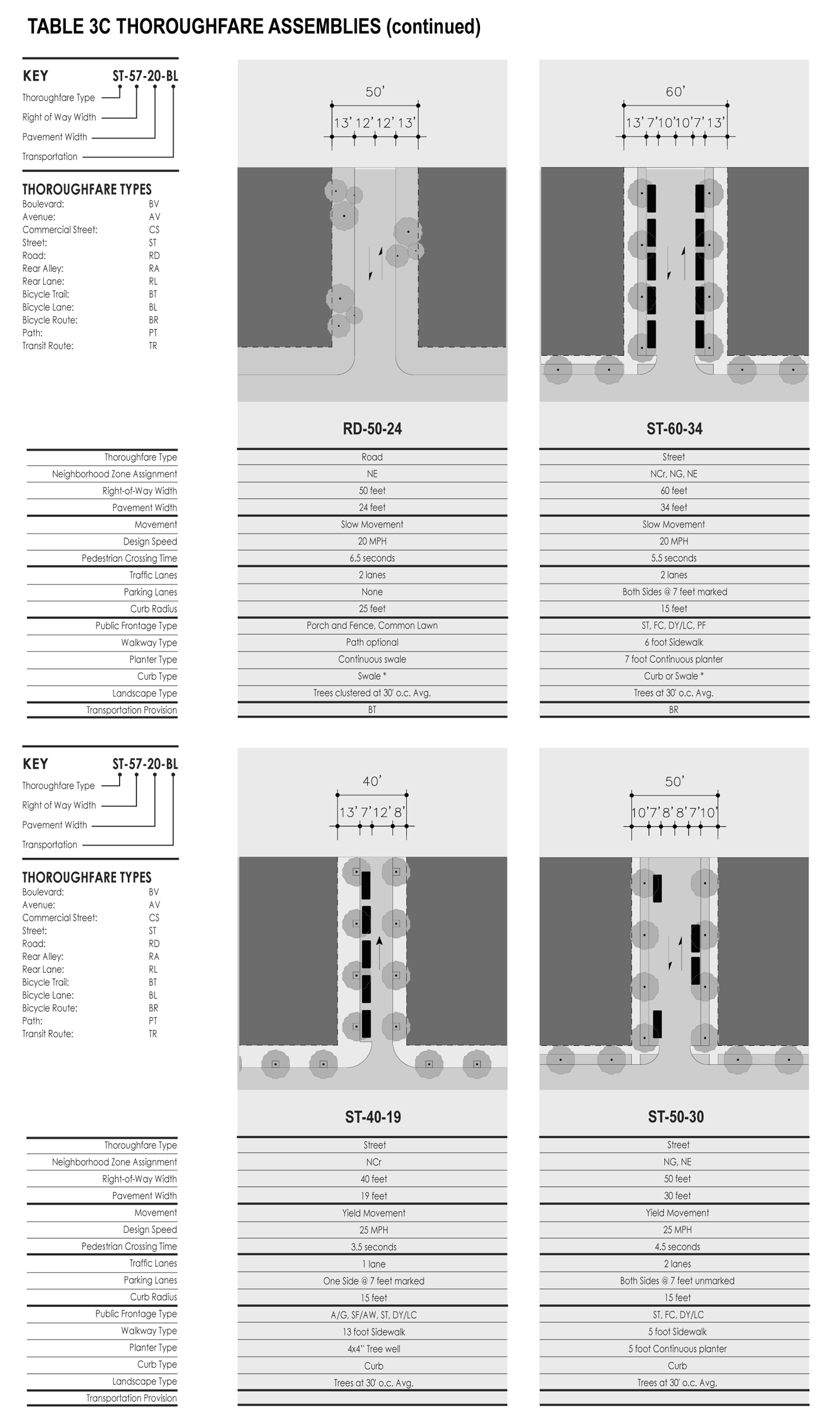 thoroughfare assemb-2