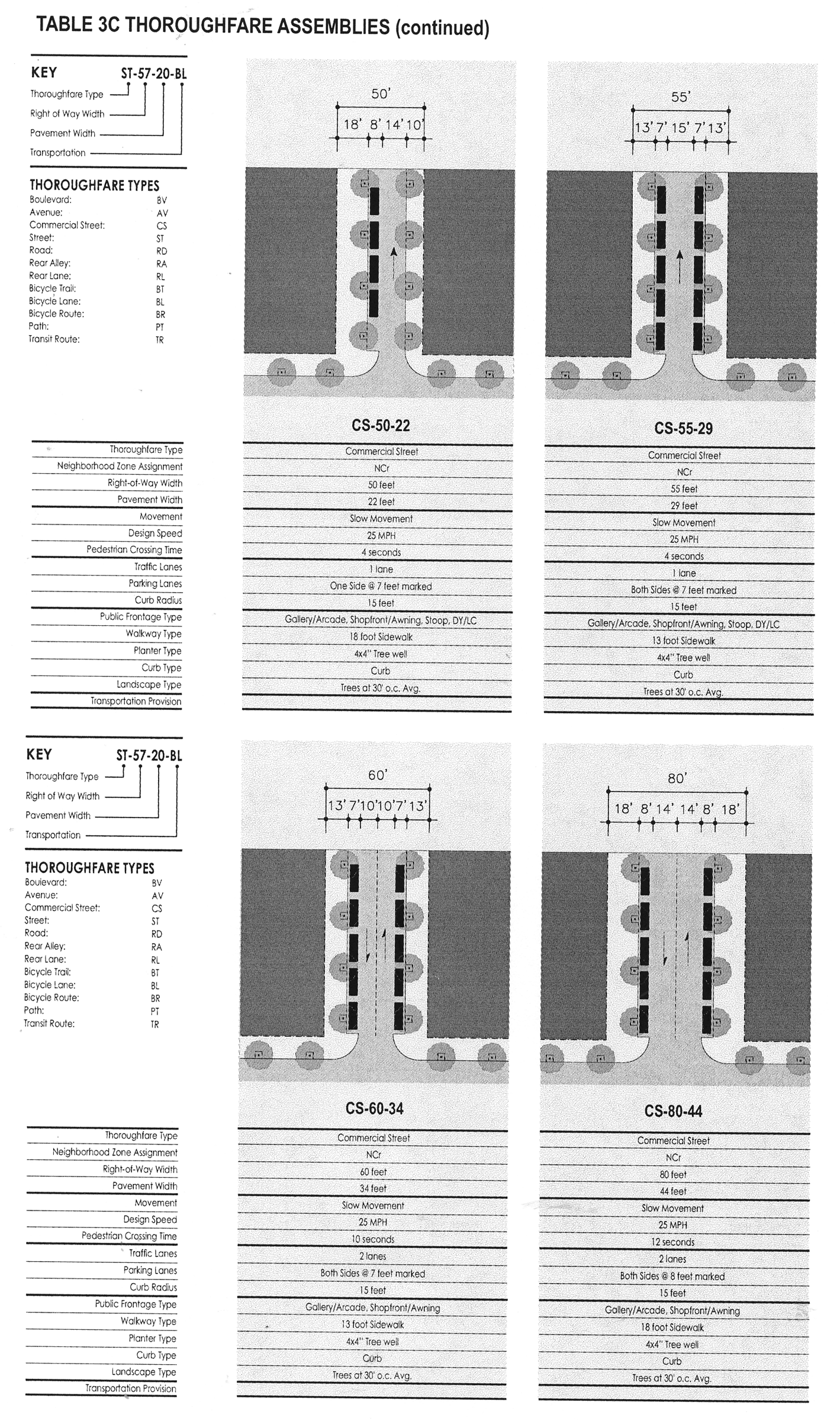 thoroughfare assemb-3