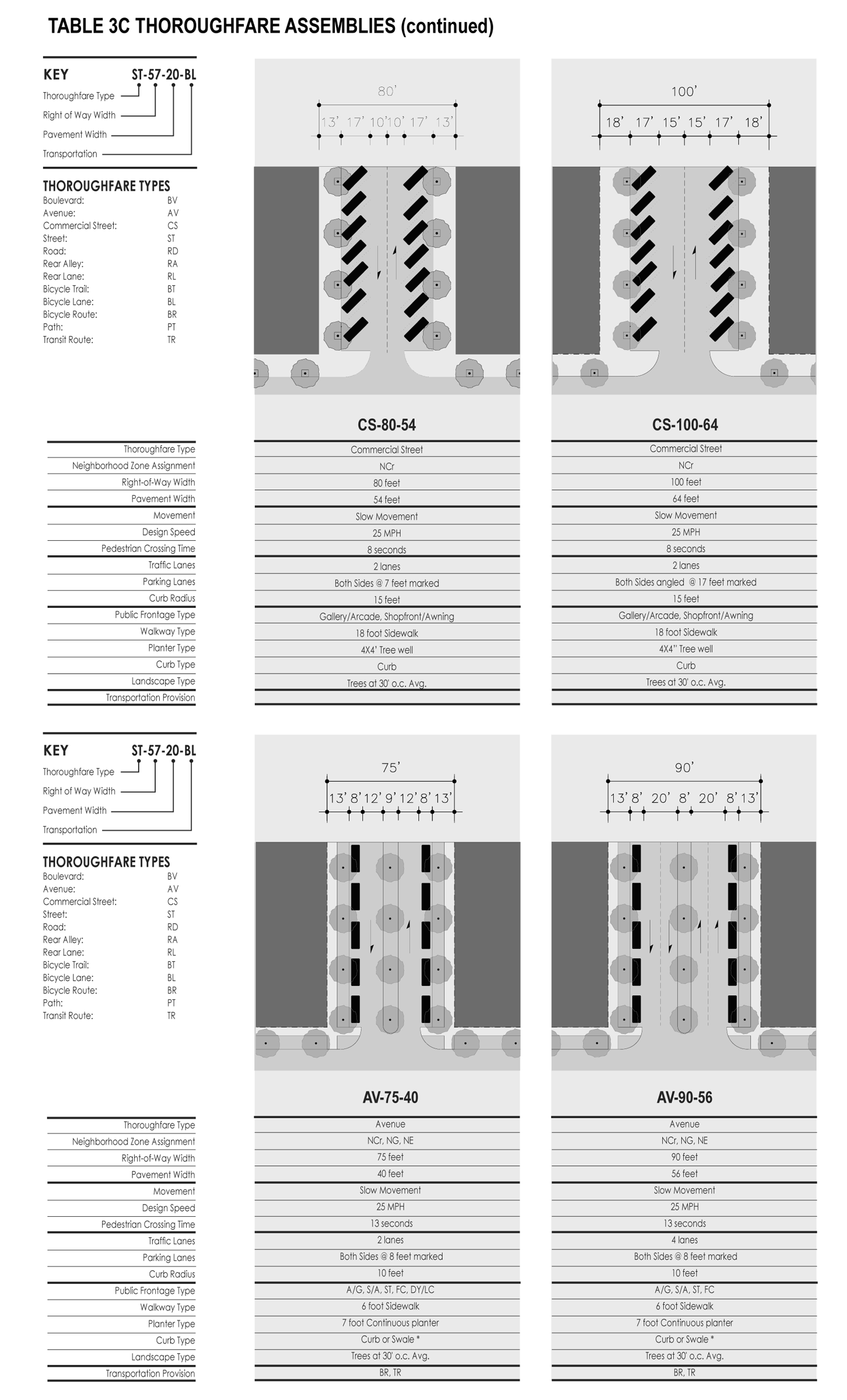 thoroughfare assemb-4