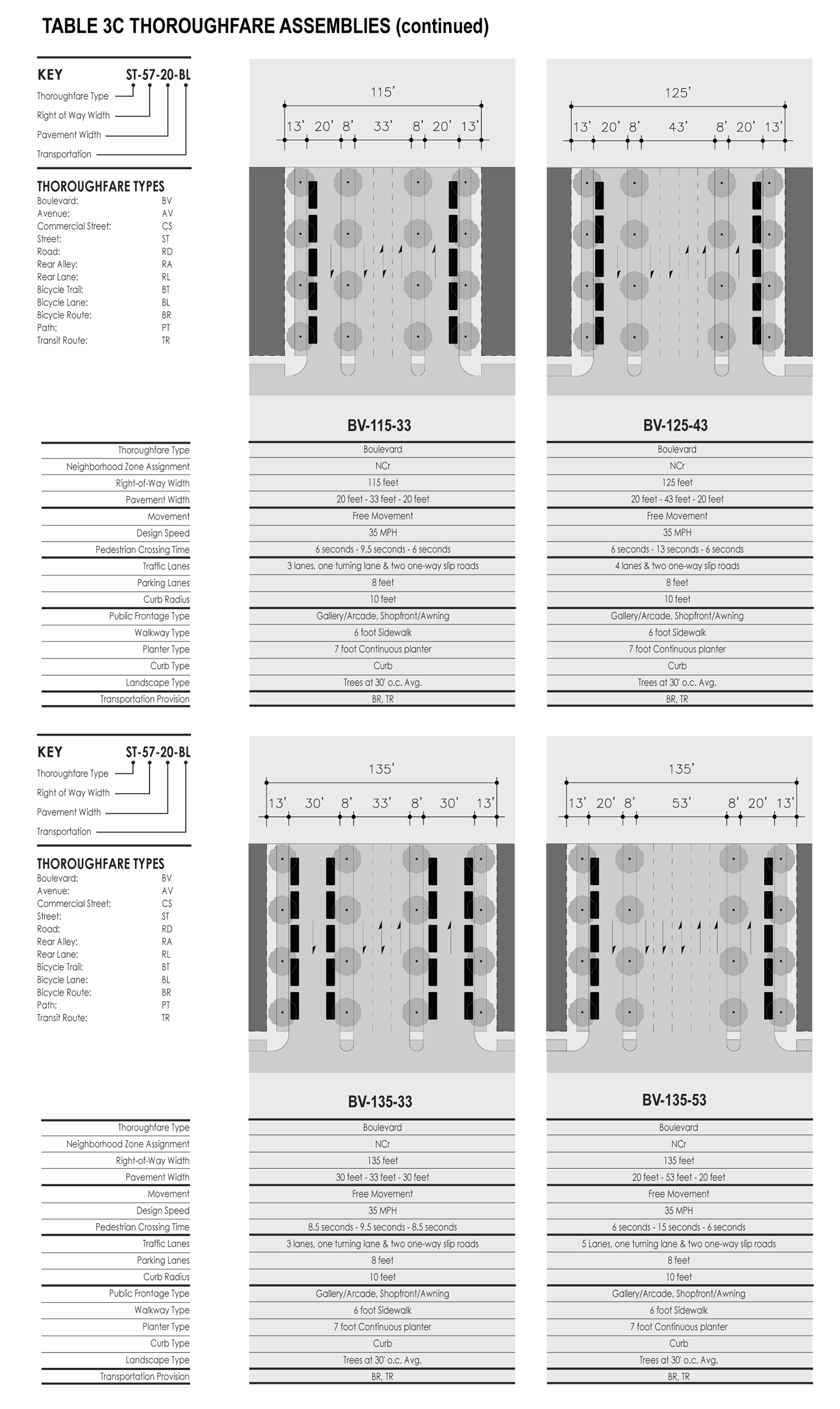 thoroughfare assemb-5