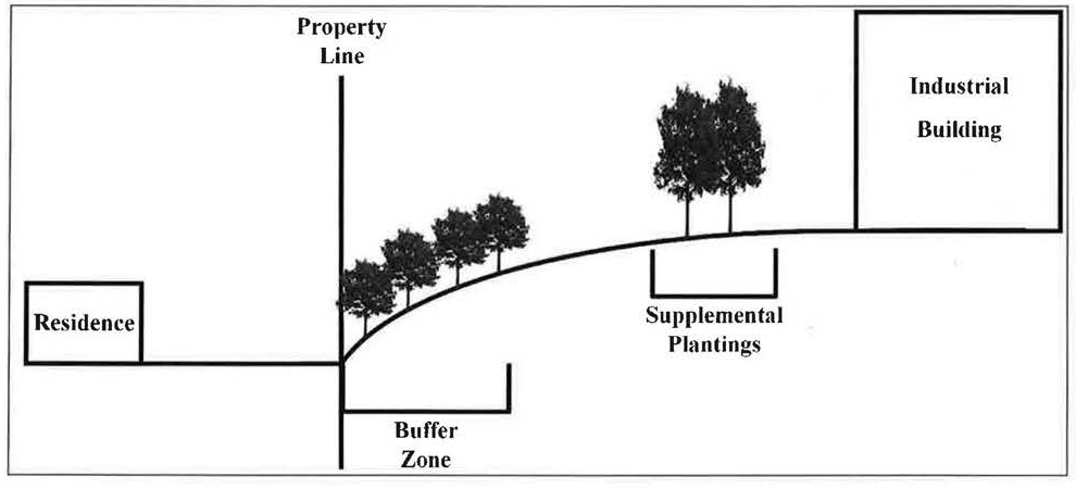 Figure 7.4-5 Industrial Buffer, Supplemental Planting