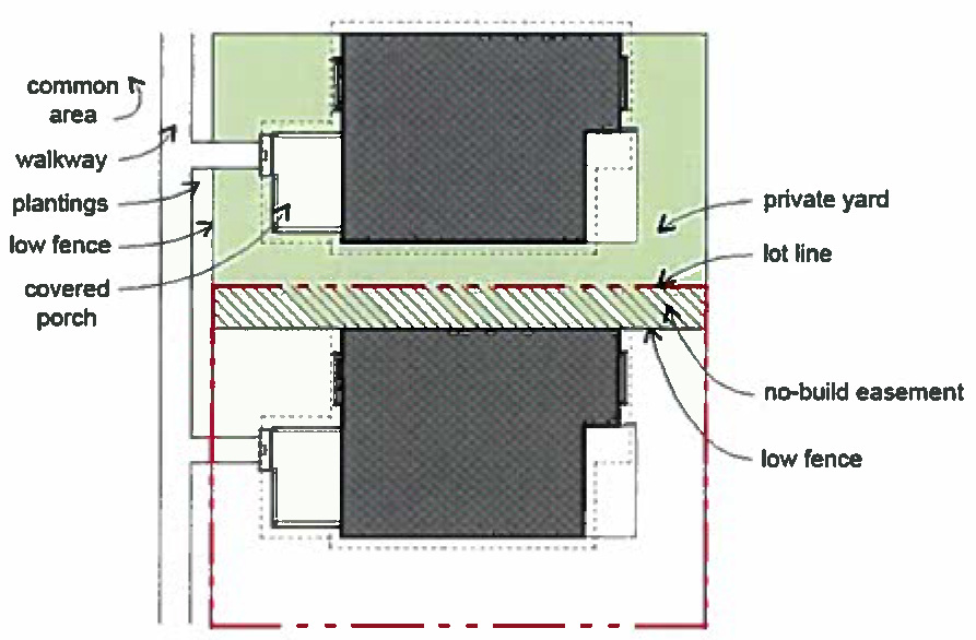Figure 19-4.3.1-3: No-build easement in the side yard