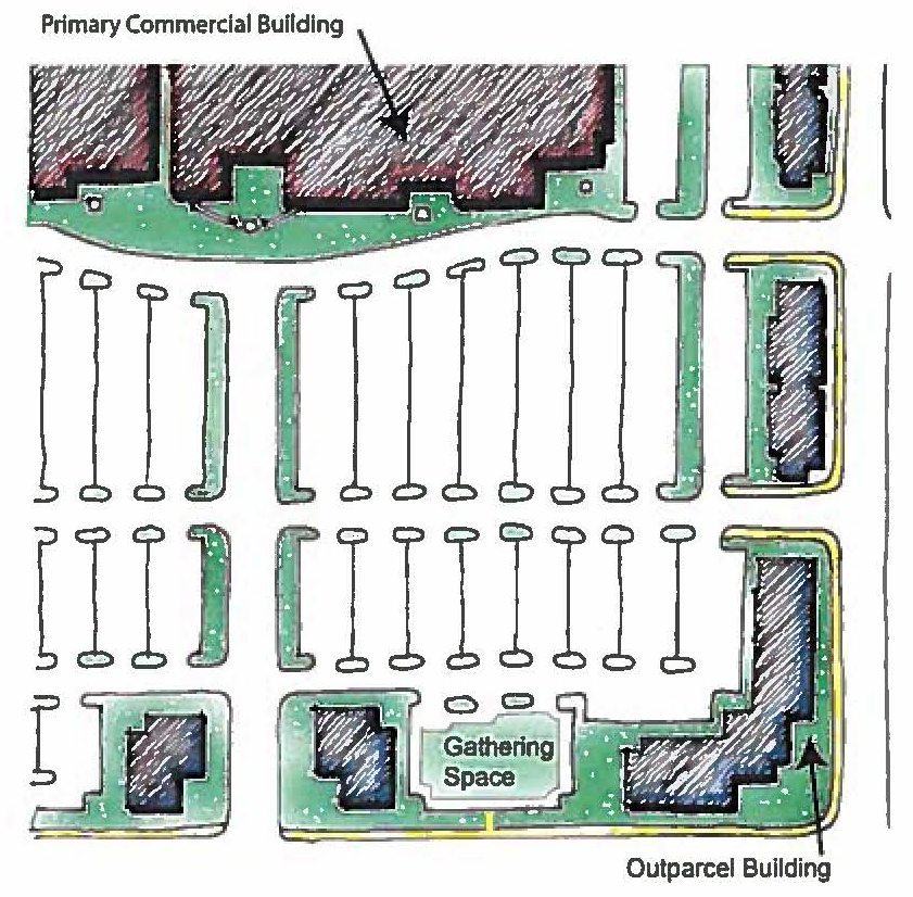 Figure 19-6.5-2: Orientation of outparcel buildings