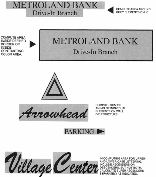 SIGN AREA—COMPUTATION METHODOLOGY