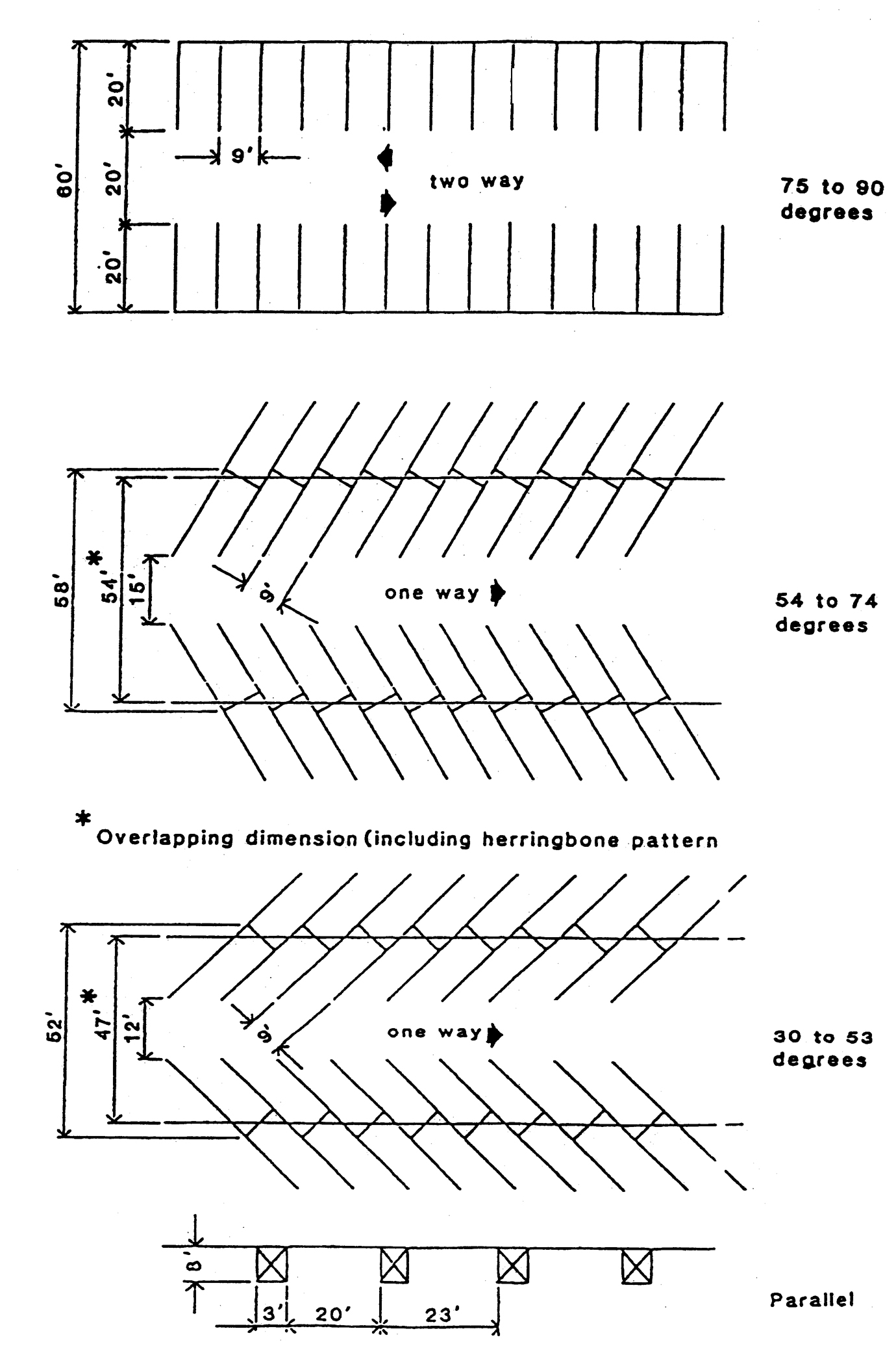 Parking Layouts