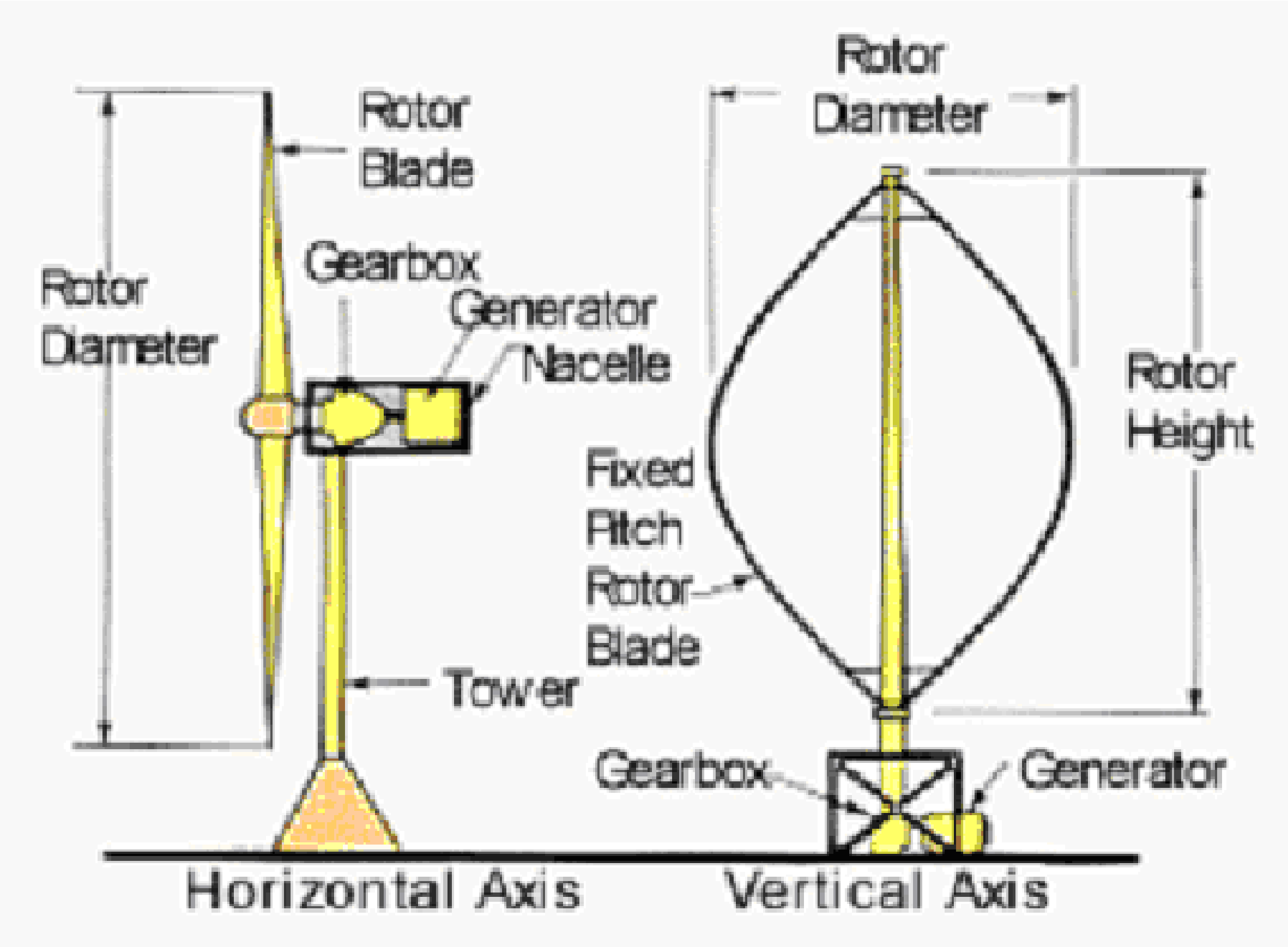 Height generator