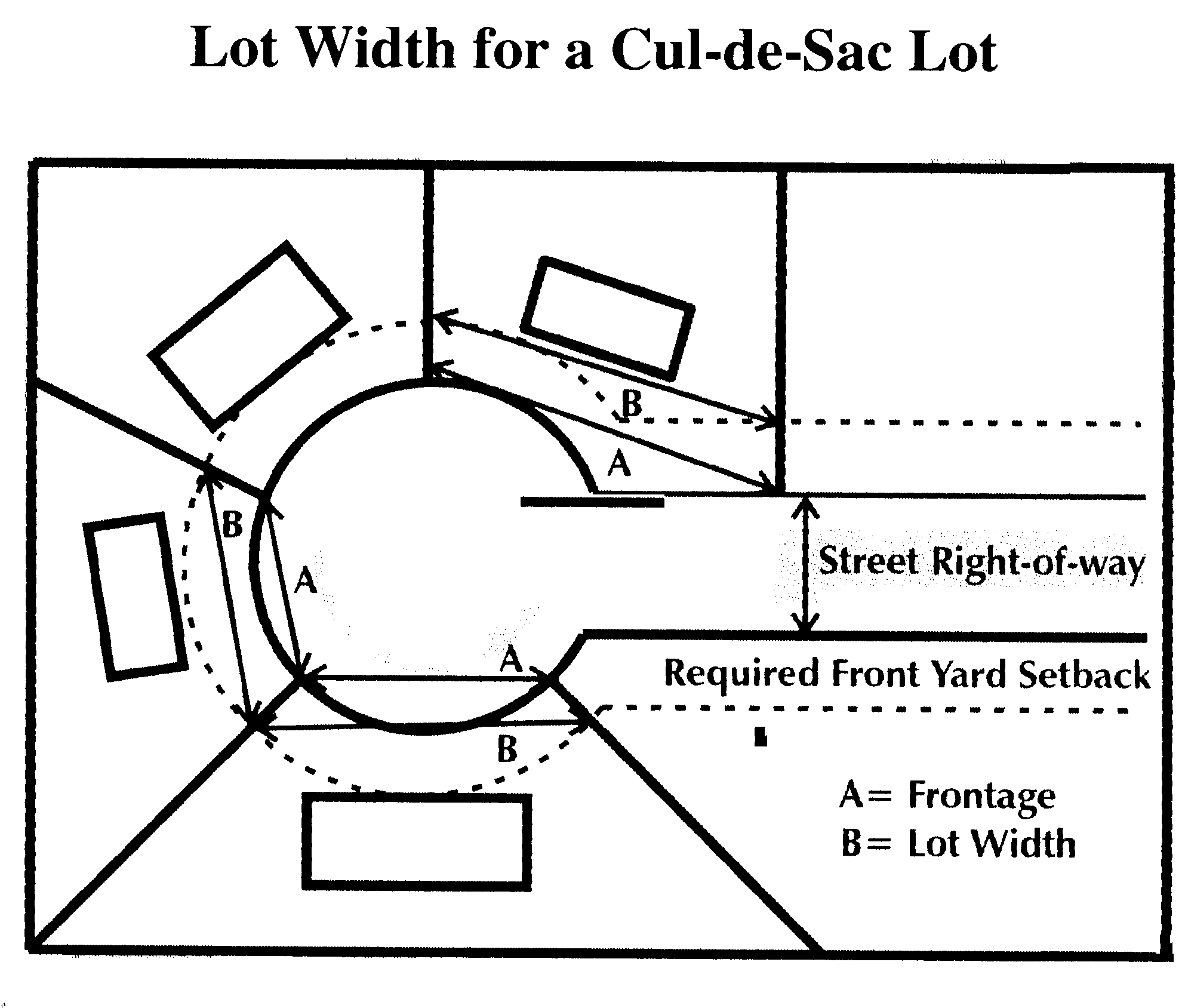 Lot Width for a Cul-de-Sac Lot