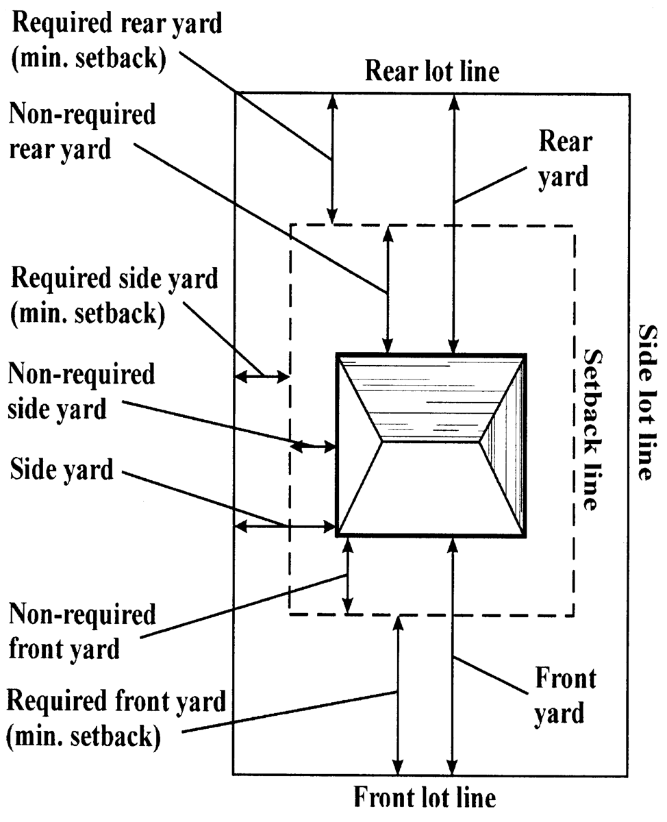 Loading Space Requirements