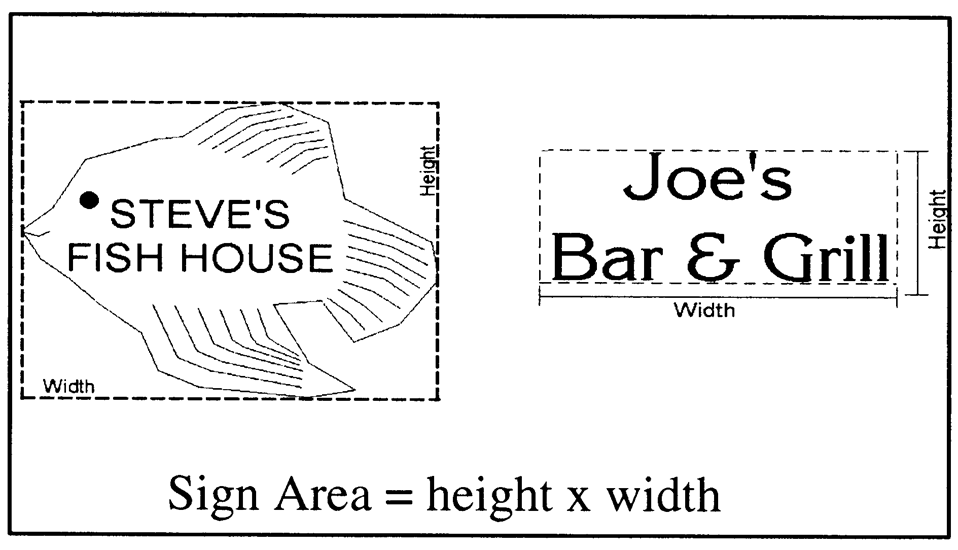 Measuring sign area